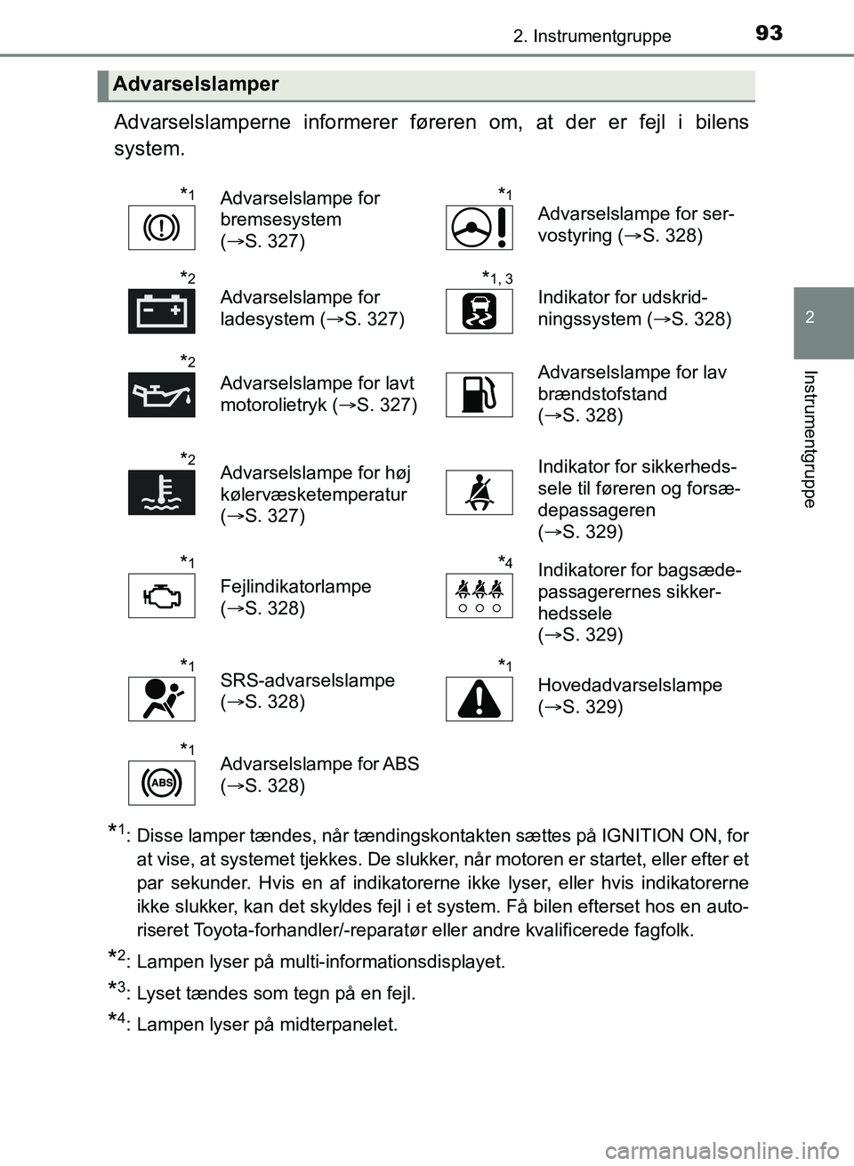 TOYOTA YARIS GRMN 2017  Brugsanvisning (in Danish) 932. Instrumentgruppe
2
Instrumentgruppe
YARIS_GRMN_OM_Euro-
pe_OM52J40DK
Advarselslamperne informerer føreren om, at der er fejl i bilens 
system.
*1: Disse lamper tændes, når tændingskontakten s