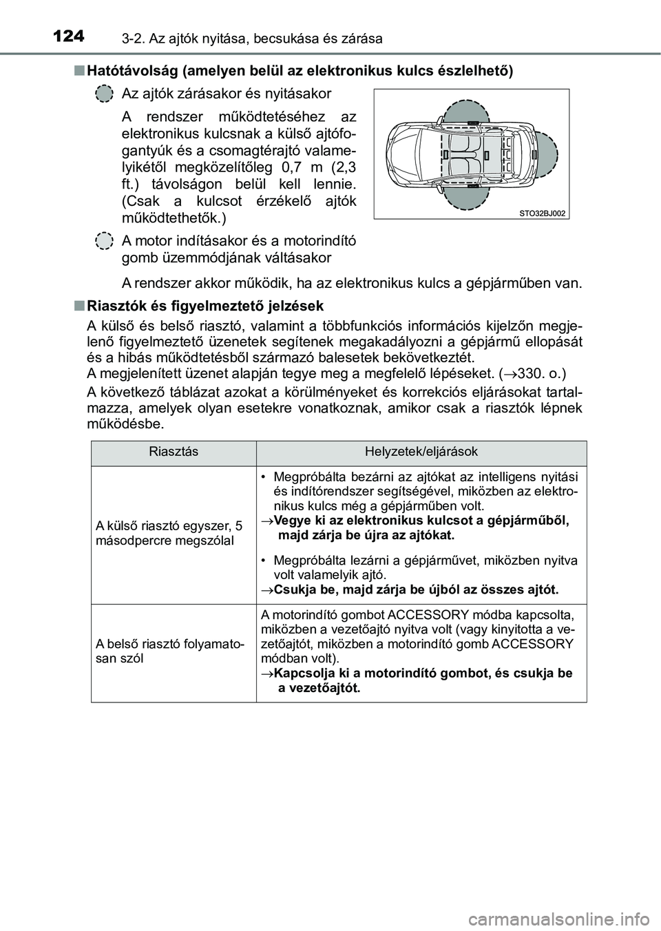 TOYOTA YARIS GRMN 2017 Kezelési útmutató (in Hungarian) 1243-2. Az ajtók nyitása, becsukása és zárása
nHatótávolság (amelyen belül az elektronikus kulcs észlelhető)
A rendszer akkor működik, ha az elektronikus kulcs a gépjárműben van.
n R TOYOTA YARIS GRMN 2017 Kezelési útmutató (in Hungarian) 1243-2. Az ajtók nyitása, becsukása és zárása
nHatótávolság (amelyen belül az elektronikus kulcs észlelhető)
A rendszer akkor működik, ha az elektronikus kulcs a gépjárműben van.
n R