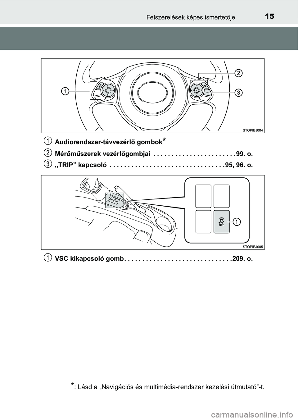 TOYOTA YARIS GRMN 2017 Kezelési útmutató (in Hungarian) 15Felszerelések képes ismertetője
Audiorendszer-távvezérlő gombok*
Mérőműszerek vezérlőgombjai . . . . . . . . . . . . . . . . . . . . . . . 99. o.
„TRIP” kapcsoló . . . . . . . . . TOYOTA YARIS GRMN 2017 Kezelési útmutató (in Hungarian) 15Felszerelések képes ismertetője
Audiorendszer-távvezérlő gombok*
Mérőműszerek vezérlőgombjai . . . . . . . . . . . . . . . . . . . . . . . 99. o.
„TRIP” kapcsoló . . . . . . . . .