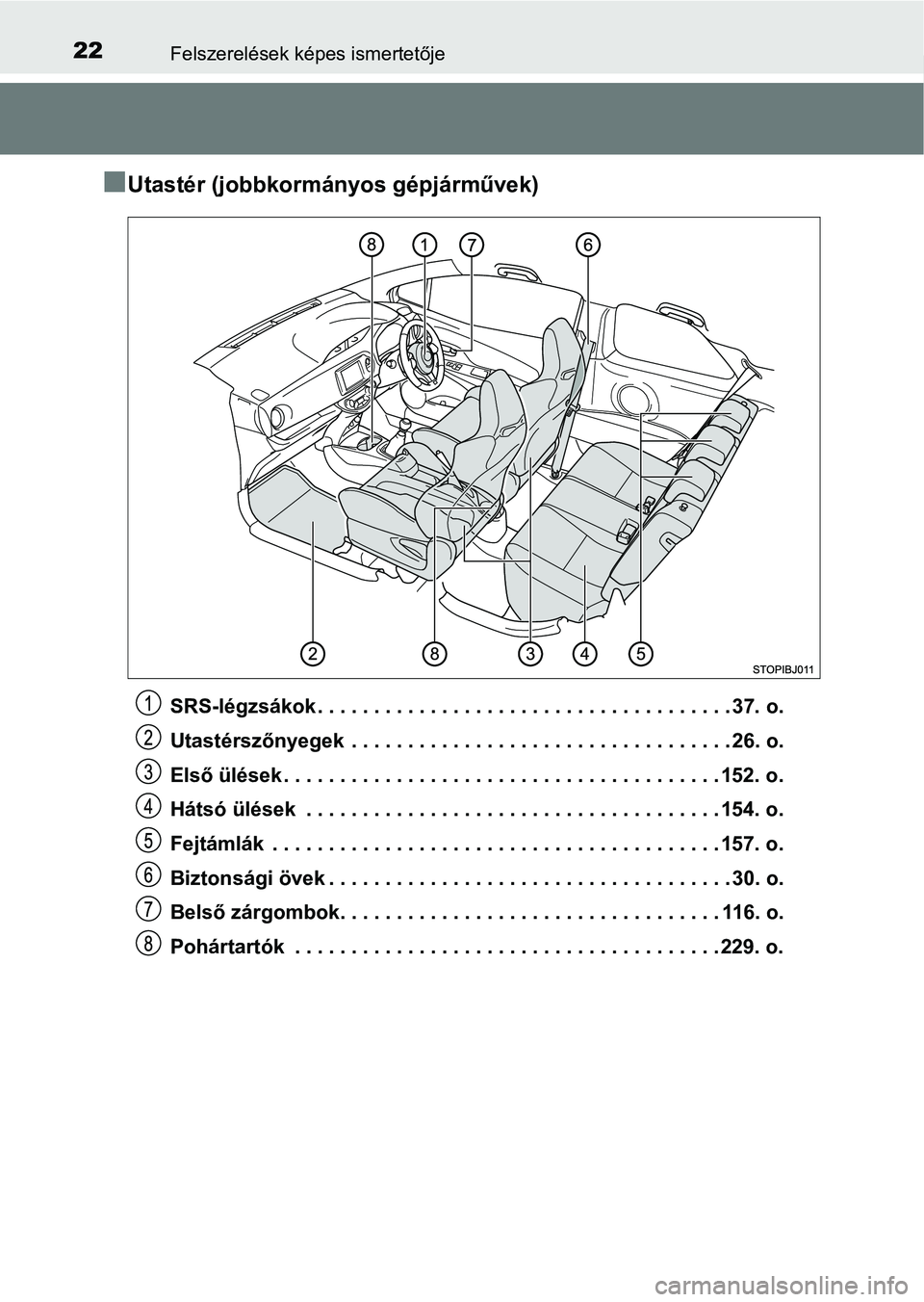 TOYOTA YARIS GRMN 2017  Kezelési útmutató (in Hungarian) 22Felszerelések képes ismertetője
nUtastér (jobbkormányos gépjárművek)
SRS-légzsákok . . . . . . . . . . . . . . . . . . . . . . . . . . . . . . . . . . . . . 37. o.
Utastérszőnyegek  . . 