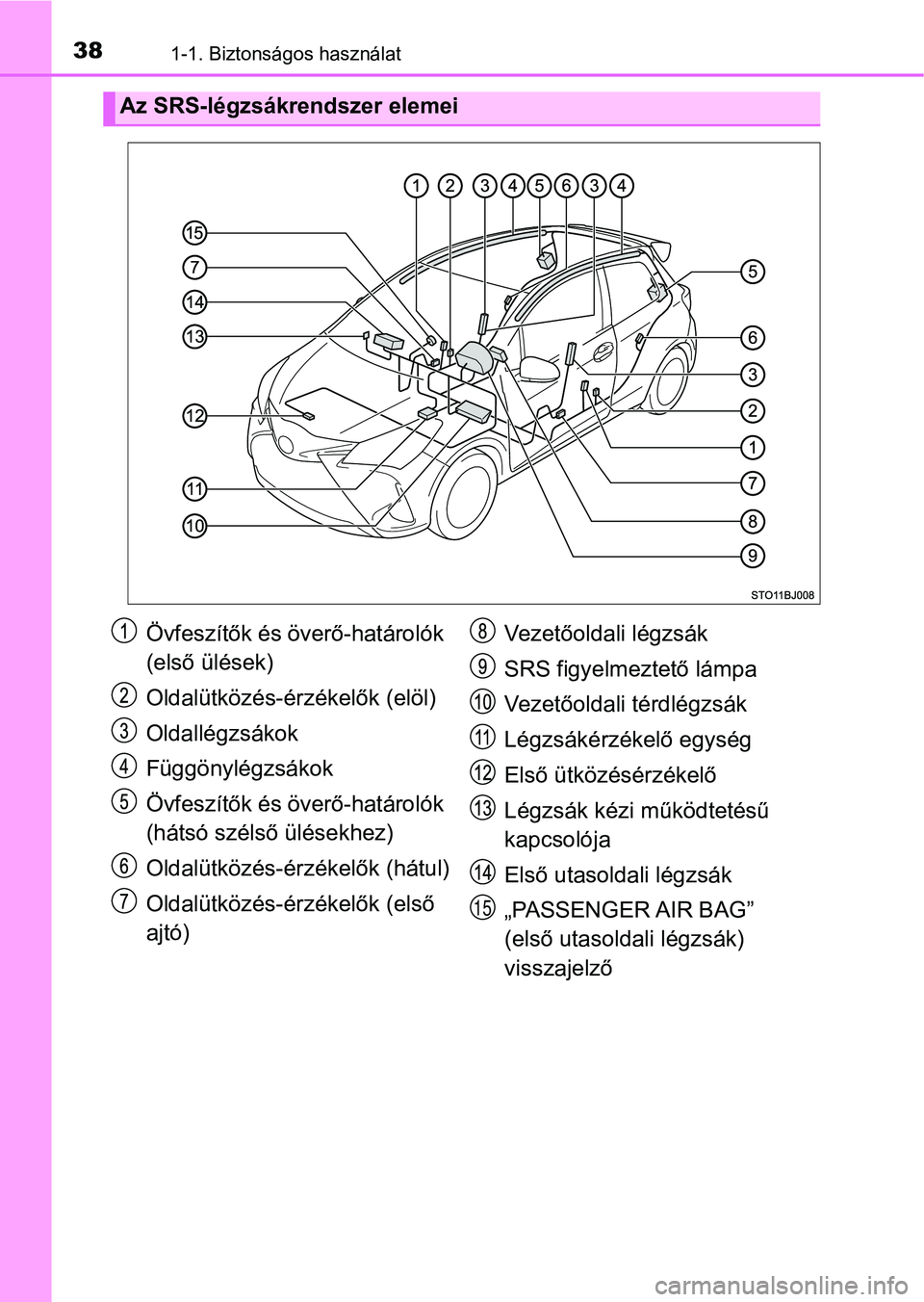 TOYOTA YARIS GRMN 2017 Kezelési útmutató (in Hungarian) 381-1. Biztonságos használat
Az SRS-légzsákrendszer elemei
Övfeszítők és överő-határolók
(első ülések)
Oldalütközés-érzékelők (elöl)
Oldallégzsákok
Függönylégzsákok
Övfes TOYOTA YARIS GRMN 2017 Kezelési útmutató (in Hungarian) 381-1. Biztonságos használat
Az SRS-légzsákrendszer elemei
Övfeszítők és överő-határolók
(első ülések)
Oldalütközés-érzékelők (elöl)
Oldallégzsákok
Függönylégzsákok
Övfes