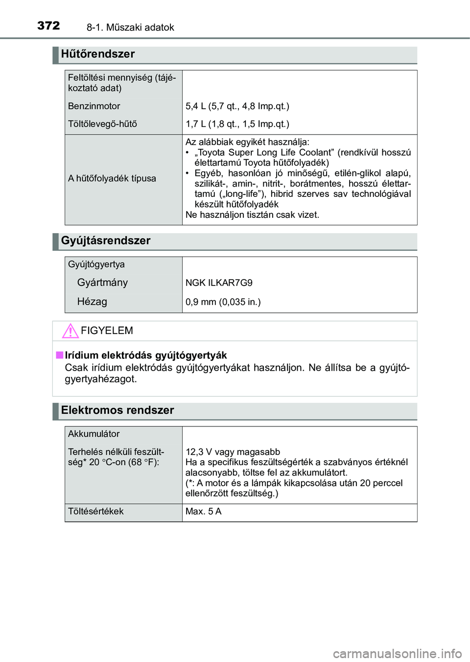 TOYOTA YARIS GRMN 2017 Kezelési útmutató (in Hungarian) 3728-1. Műszaki adatok
Hűtőrendszer
Feltöltési mennyiség (tájé-
koztató adat)
Benzinmotor5,4 L (5,7 qt., 4,8 Imp.qt.)
Töltőlevegő-hűtő1,7 L (1,8 qt., 1,5 Imp.qt.)
A hűtőfolyadék típ TOYOTA YARIS GRMN 2017 Kezelési útmutató (in Hungarian) 3728-1. Műszaki adatok
Hűtőrendszer
Feltöltési mennyiség (tájé-
koztató adat)
Benzinmotor5,4 L (5,7 qt., 4,8 Imp.qt.)
Töltőlevegő-hűtő1,7 L (1,8 qt., 1,5 Imp.qt.)
A hűtőfolyadék típ