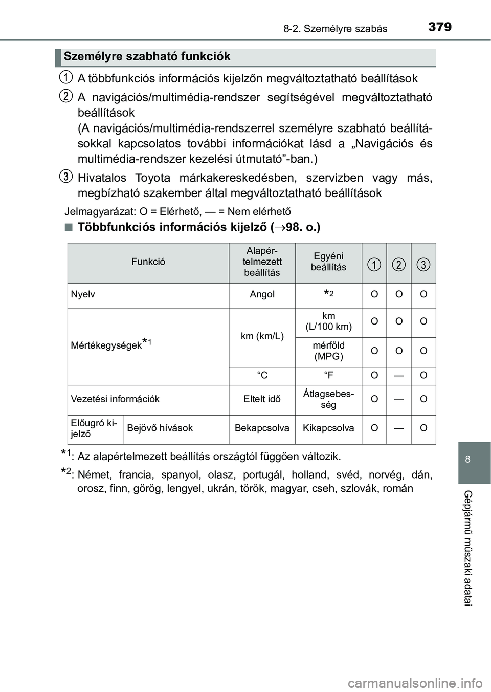 TOYOTA YARIS GRMN 2017  Kezelési útmutató (in Hungarian) 3798-2. Személyre szabás
8
Gépjármű műszaki adatai
A többfunkciós inform ációs kijelzőn megváltoztatható beállítások
A  navigációs/multimédia-rendsz er  segítségével  megváltozt