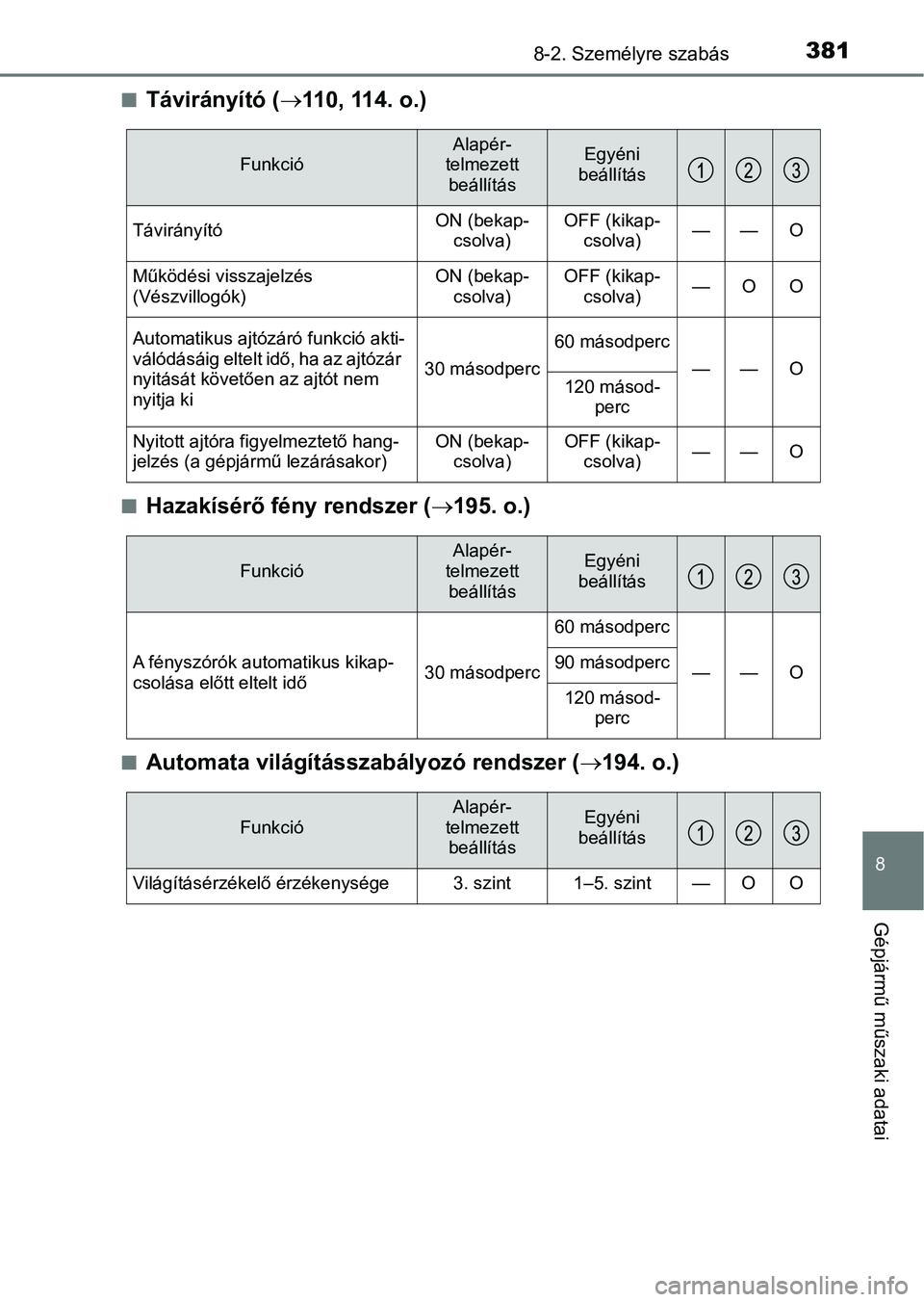 TOYOTA YARIS GRMN 2017  Kezelési útmutató (in Hungarian) 3818-2. Személyre szabás
8
Gépjármű műszaki adatai
nTávirányító ( 110, 114. o.)
nHazakísérő fény rendszer ( 195. o.)
nAutomata világításszabályozó rendszer ( 194. o.)
Funkc