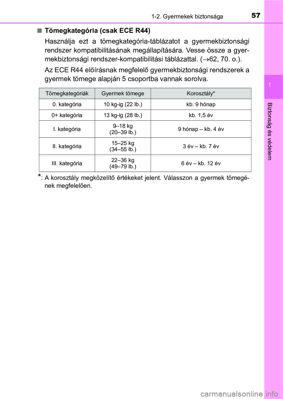 TOYOTA YARIS GRMN 2017  Kezelési útmutató (in Hungarian) 571-2. Gyermekek biztonsága
1
Biztonság és védelem
nTömegkategória (csak ECE R44)
Használja  ezt  a  tömegkategória-táblázatot  a  gyermekbiztonsági
rendszer  kompatibilitásának  megáll