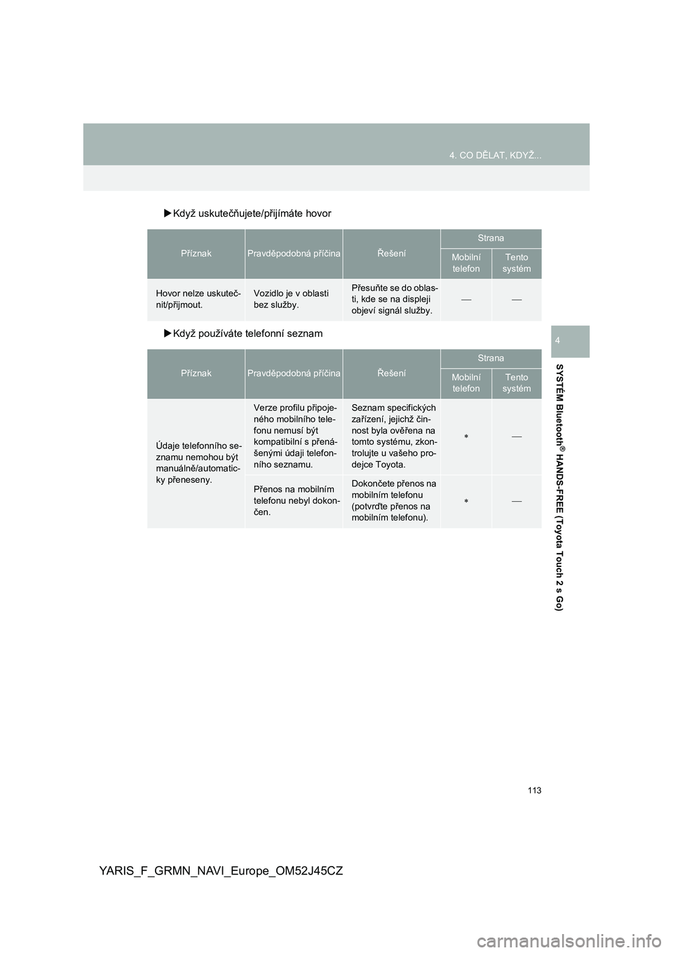 TOYOTA YARIS GRMN 2017  Návod na použití (in Czech) 113
4. CO DĚLAT, KDYŽ...
YARIS_F_GRMN_NAVI_Europe_OM52J45CZ
SYSTÉM Bluetooth
® HANDS-FREE (Toyota Touch 2 s Go)
4
Když uskutečňujete/přijímáte hovor
Když používáte telefonní sezna