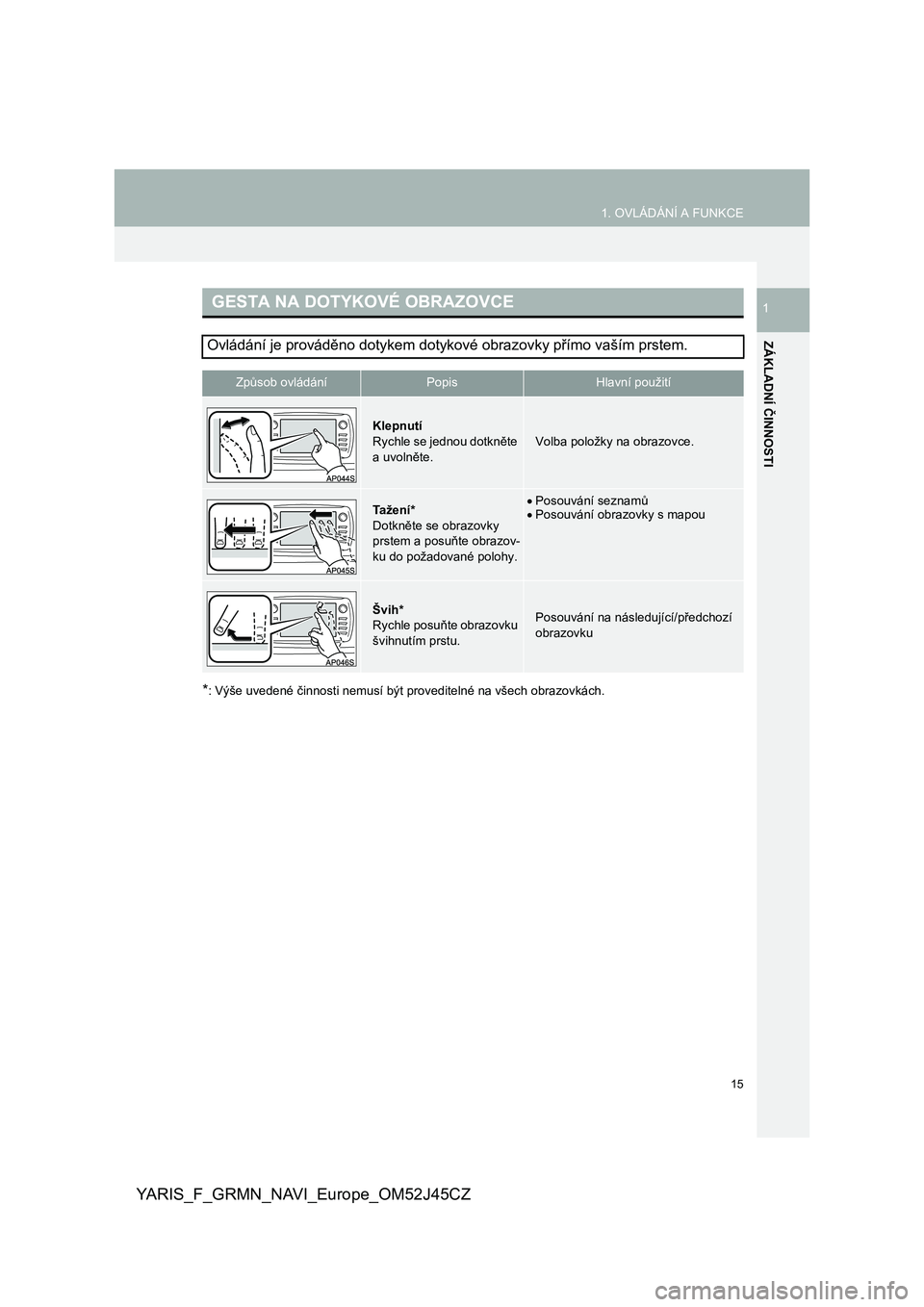 TOYOTA YARIS GRMN 2017  Návod na použití (in Czech) 15
1. OVLÁDÁNÍ A FUNKCE
YARIS_F_GRMN_NAVI_Europe_OM52J45CZ
ZÁKLADNÍ ČINNOSTI
1
*: Výše uvedené činnosti nemusí být proveditelné na všech obrazovkách.
GESTA NA DOTYKOVÉ OBRAZOVCE
Ovlád