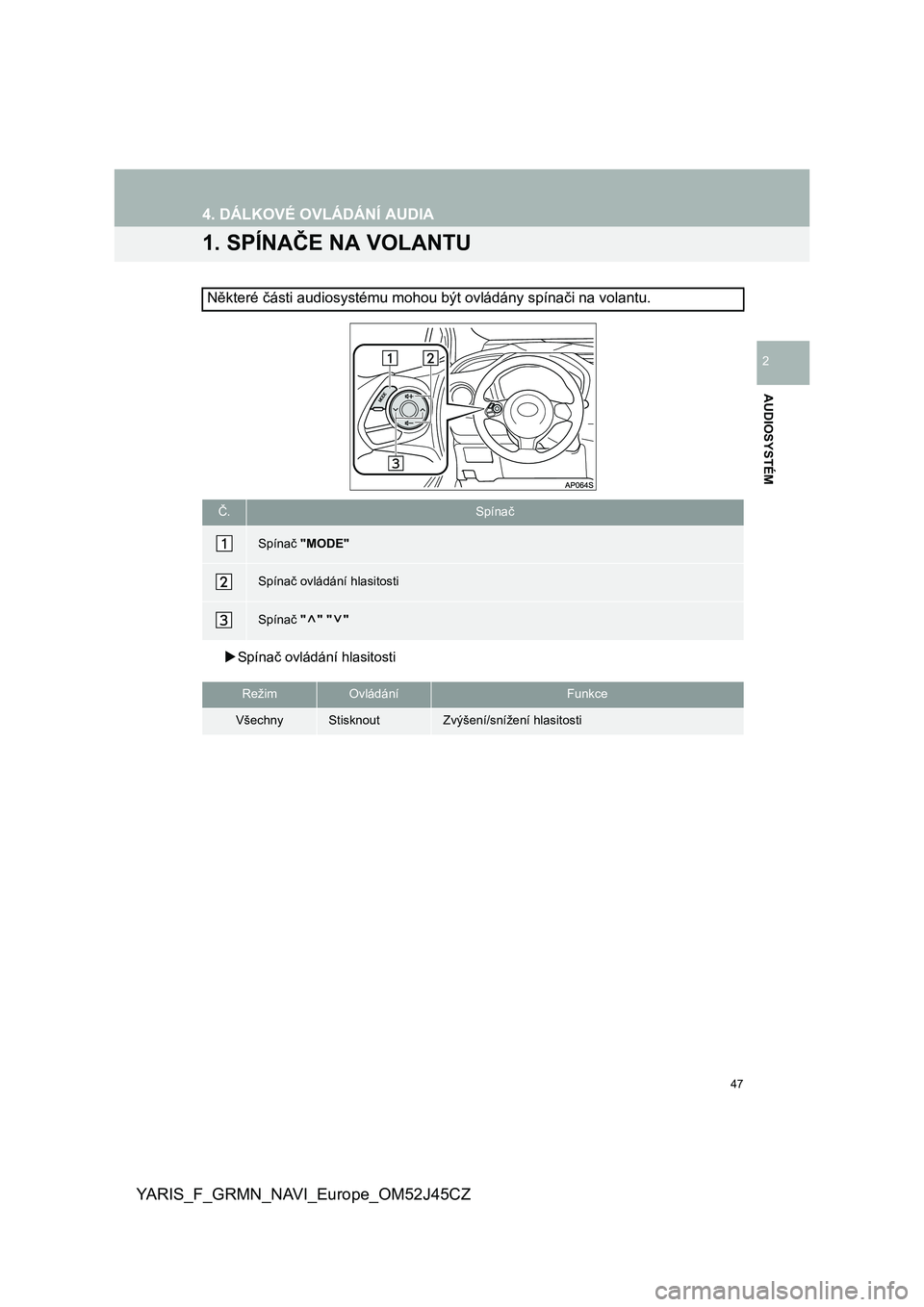 TOYOTA YARIS GRMN 2017  Návod na použití (in Czech) 47
YARIS_F_GRMN_NAVI_Europe_OM52J45CZ
AUDIOSYSTÉM
2
4. DÁLKOVÉ OVLÁDÁNÍ AUDIA
1. SPÍNAČE NA VOLANTU
Spínač ovládání hlasitosti
Některé části audiosystému mohou být ovládány sp�