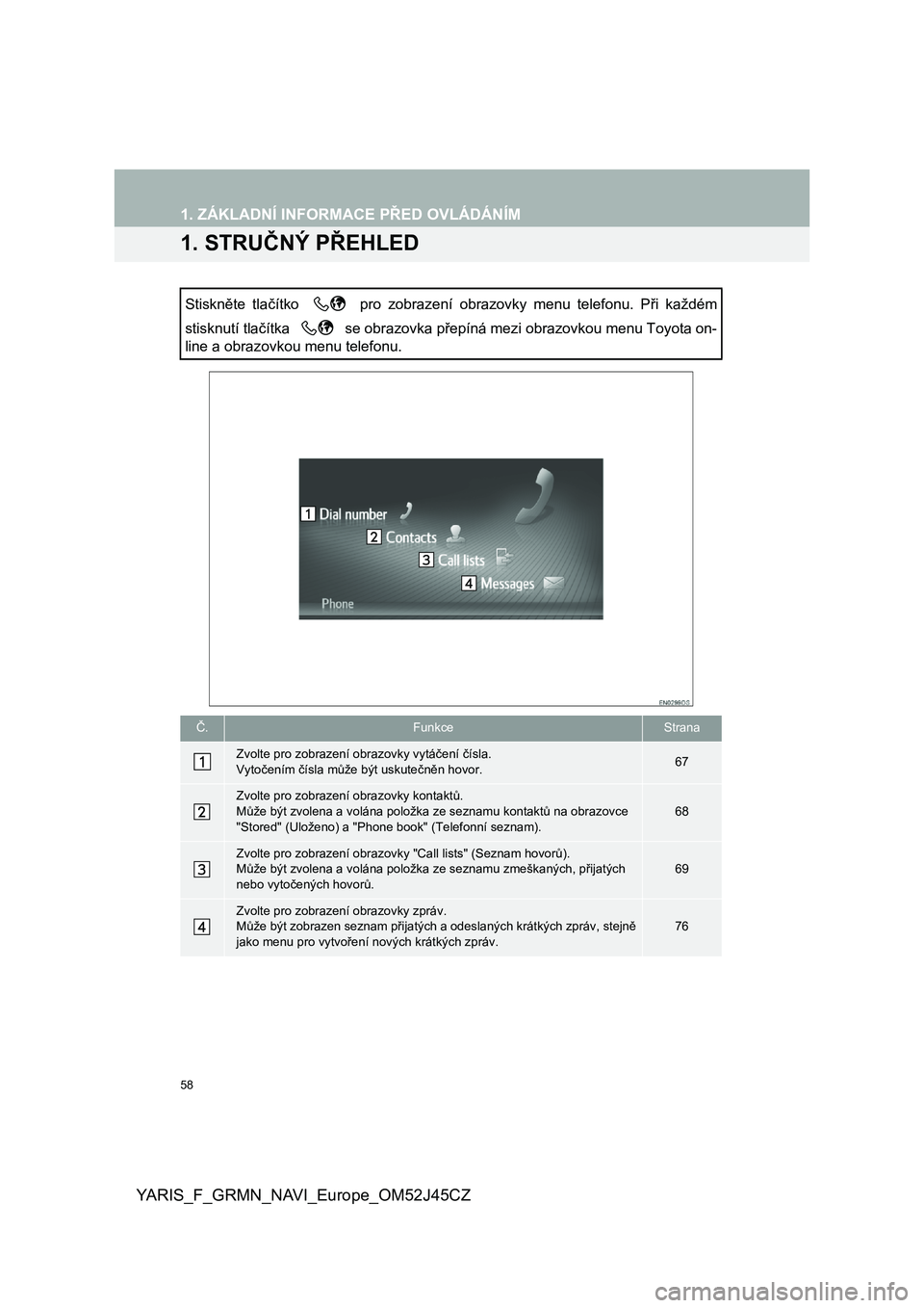 TOYOTA YARIS GRMN 2017  Návod na použití (in Czech) 58
YARIS_F_GRMN_NAVI_Europe_OM52J45CZ
1. ZÁKLADNÍ INFORMACE PŘED OVLÁDÁNÍM
1. STRUČNÝ PŘEHLED
Stiskněte  tlačítko    pro  zobrazení  obrazovky  menu  telefonu.  Při každém 
stisknutí 
