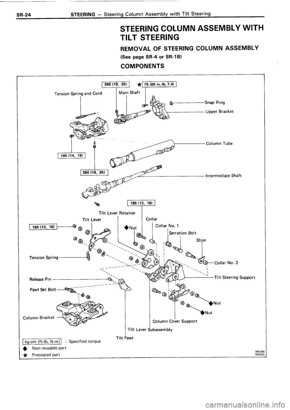 TOYOTA 4RUNNER 1986 Service Repair Manual TOYOTA 4RUNNER 1986 Service Repair Manual