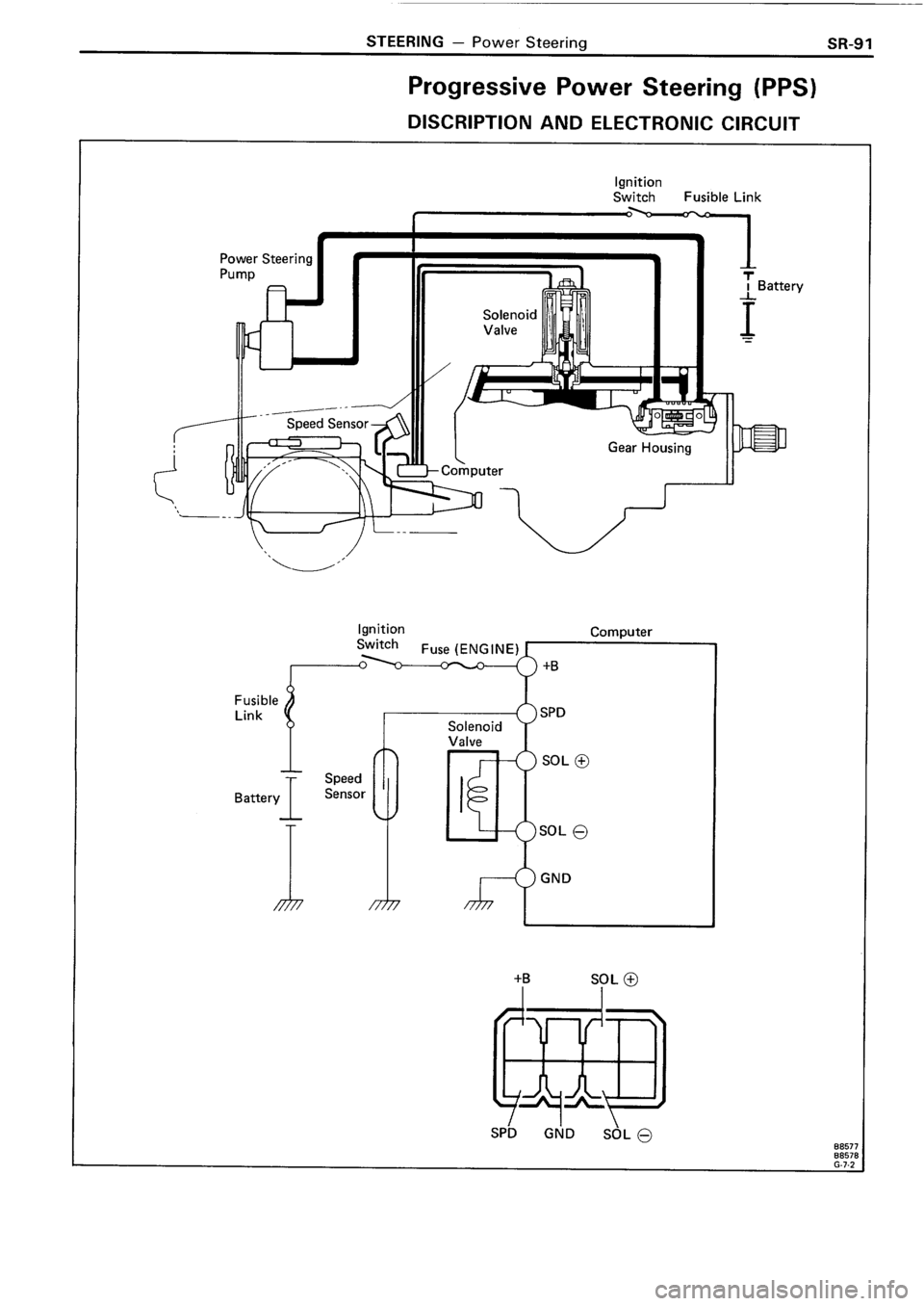 TOYOTA 4RUNNER 1986 Service Repair Manual TOYOTA 4RUNNER 1986 Service Repair Manual