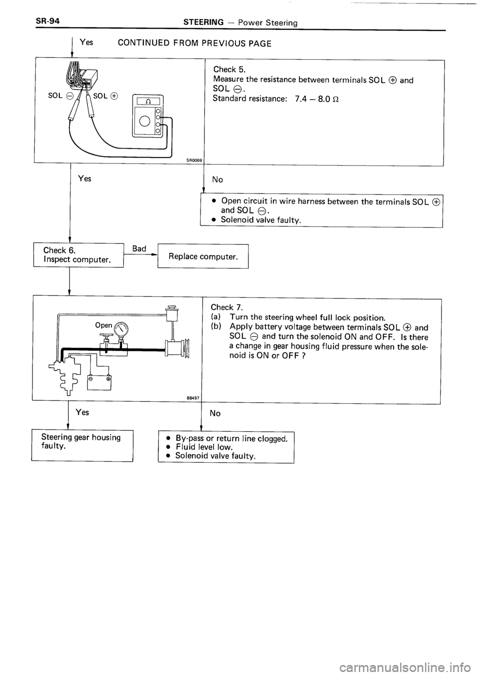 TOYOTA 4RUNNER 1986 Service Repair Manual TOYOTA 4RUNNER 1986 Service Repair Manual