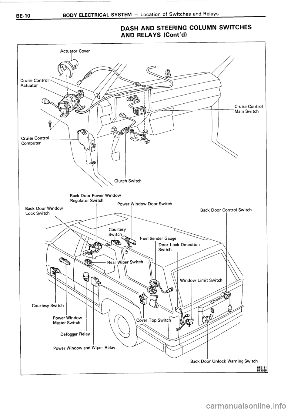 TOYOTA 4RUNNER 1986 Service Repair Manual TOYOTA 4RUNNER 1986 Service Repair Manual