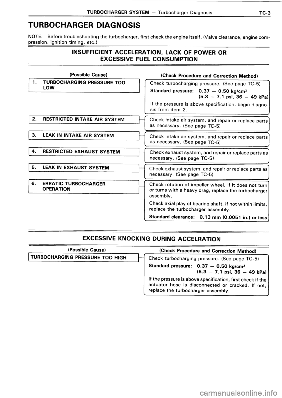 TOYOTA 4RUNNER 1986 Service Repair Manual TOYOTA 4RUNNER 1986 Service Repair Manual