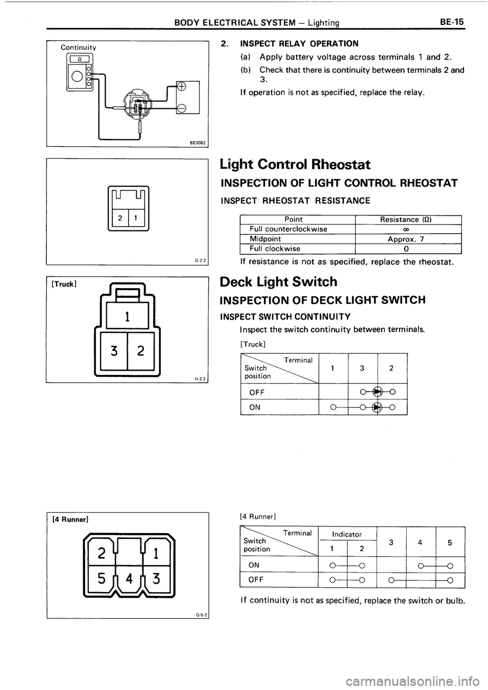 TOYOTA 4RUNNER 1986 Service Repair Manual TOYOTA 4RUNNER 1986 Service Repair Manual