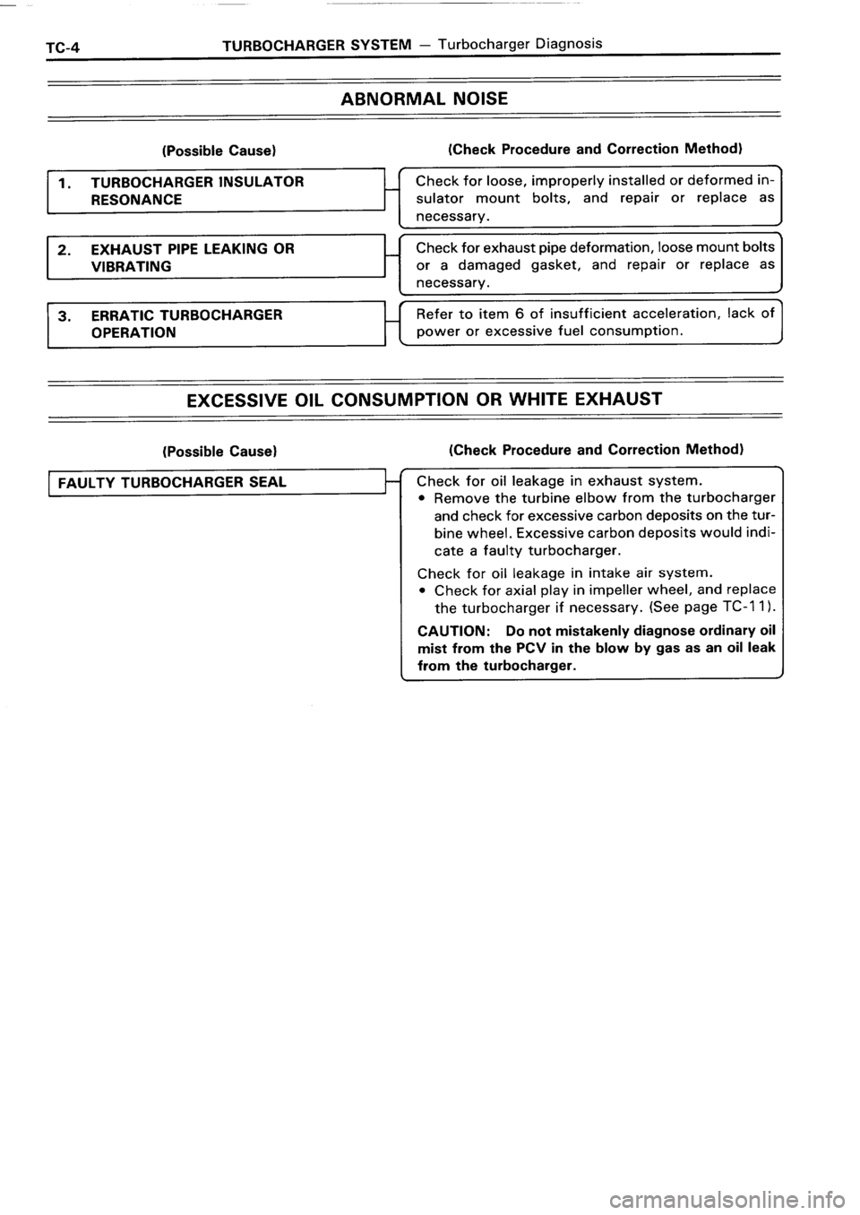 TOYOTA 4RUNNER 1986 Service Repair Manual TOYOTA 4RUNNER 1986 Service Repair Manual