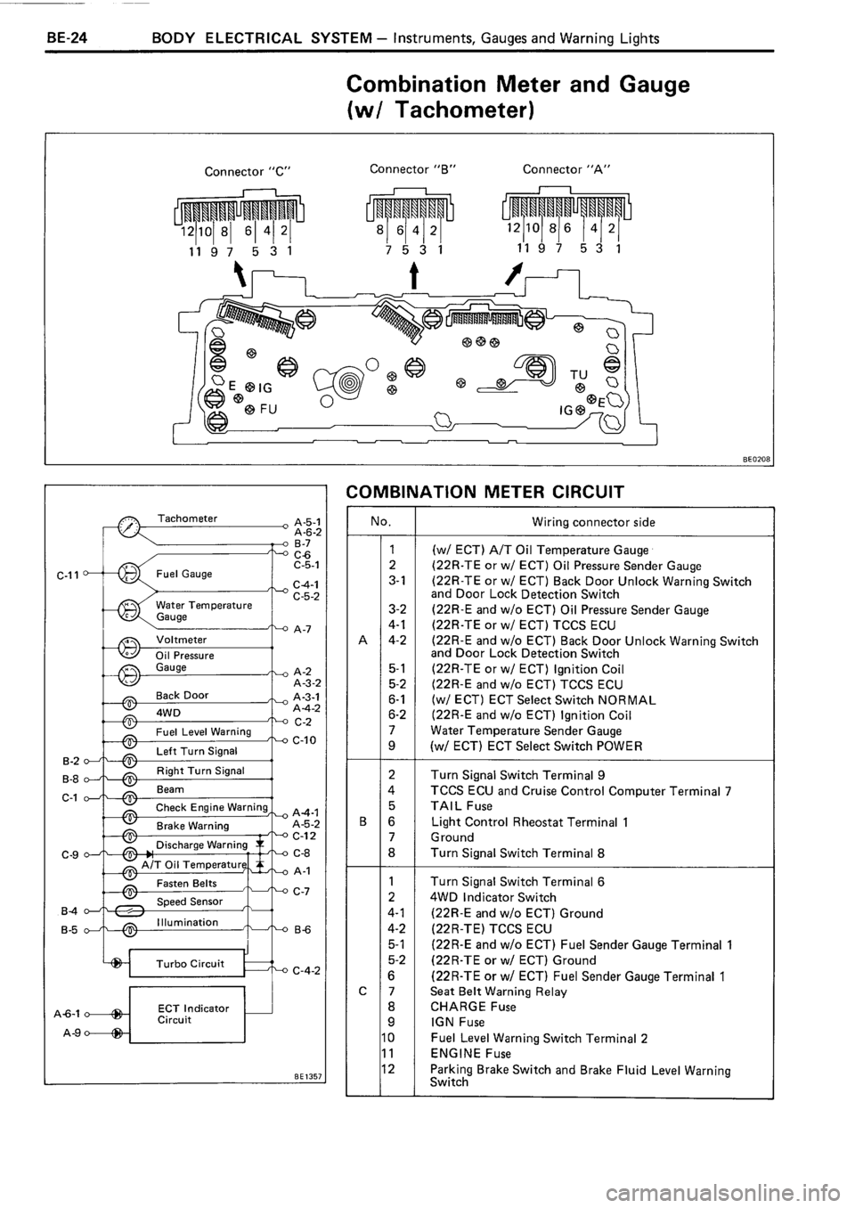 TOYOTA 4RUNNER 1986 Service Repair Manual TOYOTA 4RUNNER 1986 Service Repair Manual