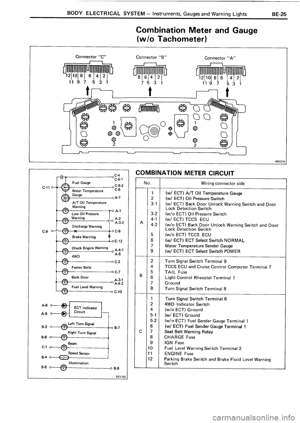 TOYOTA 4RUNNER 1986 Service Repair Manual TOYOTA 4RUNNER 1986 Service Repair Manual