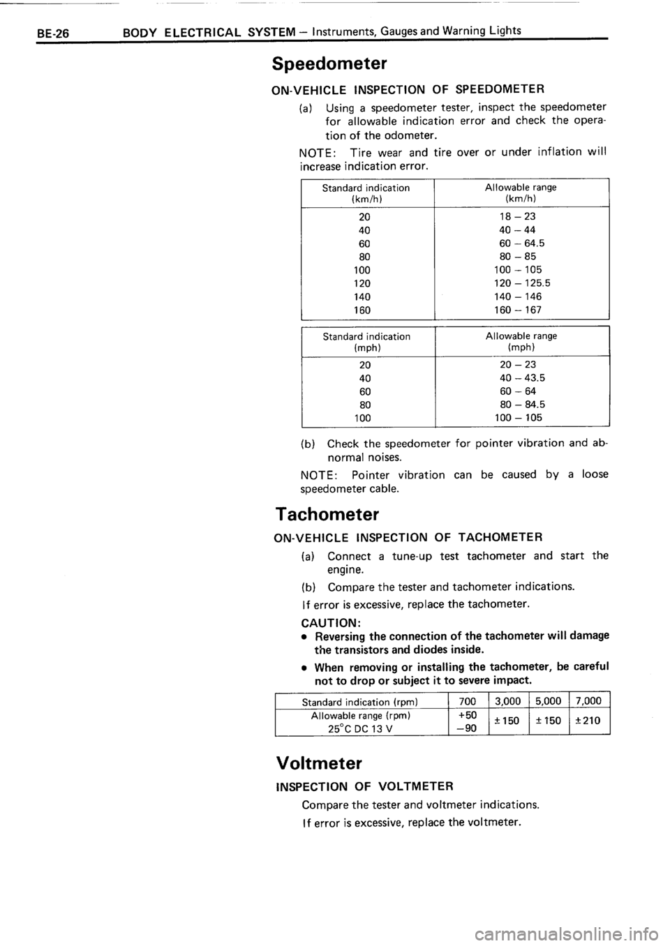 TOYOTA 4RUNNER 1986 Service Repair Manual TOYOTA 4RUNNER 1986 Service Repair Manual