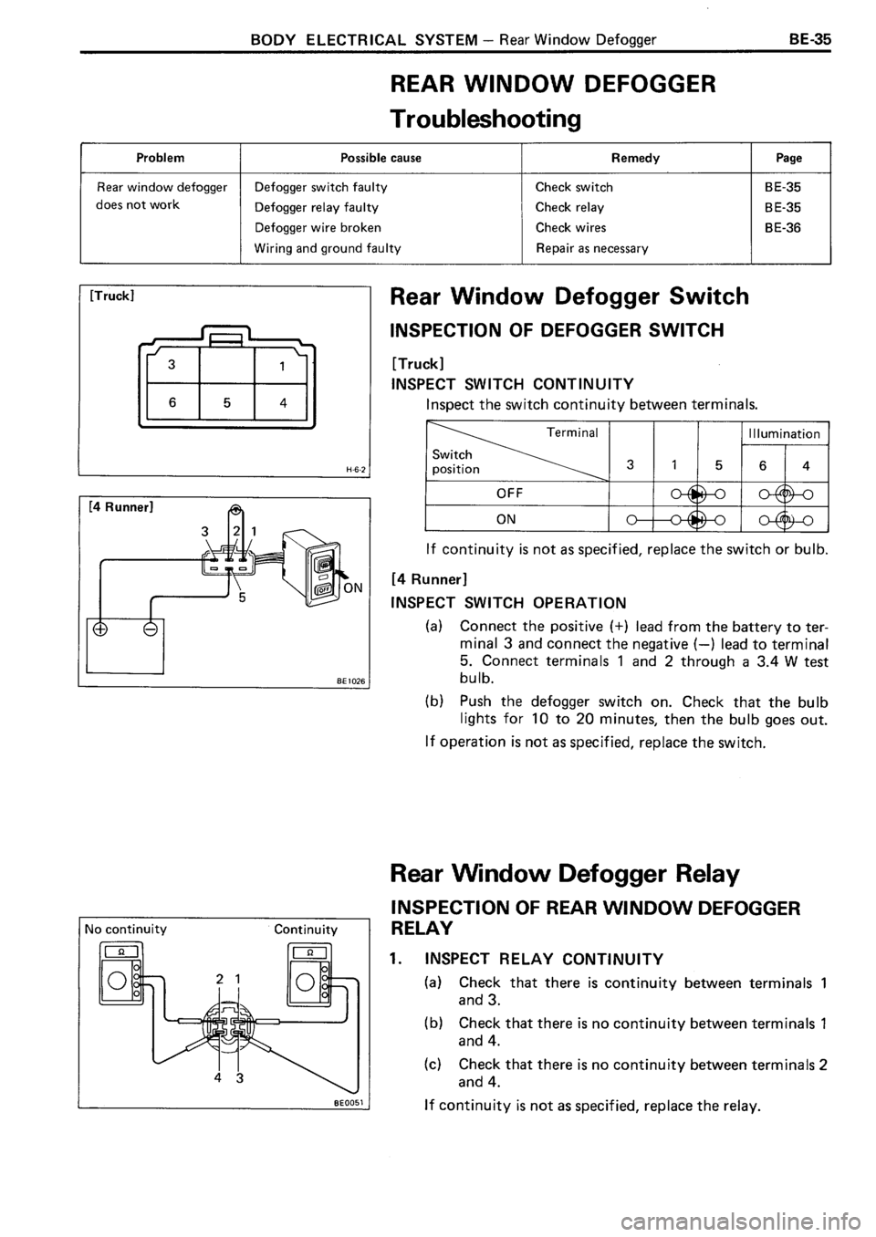 TOYOTA 4RUNNER 1986 Service Repair Manual TOYOTA 4RUNNER 1986 Service Repair Manual