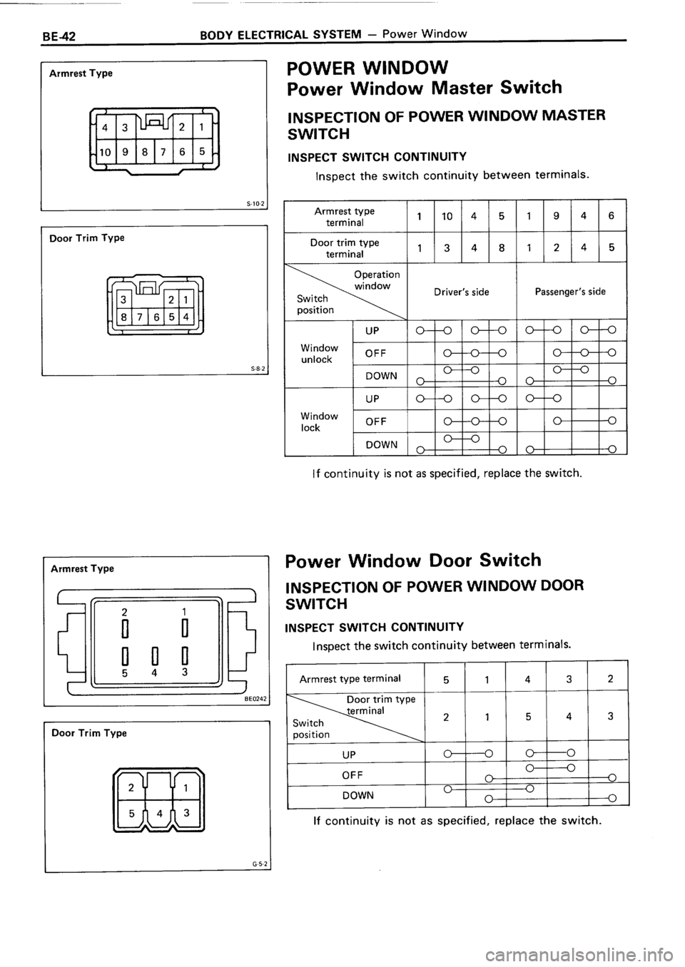 TOYOTA 4RUNNER 1986 Service Repair Manual TOYOTA 4RUNNER 1986 Service Repair Manual