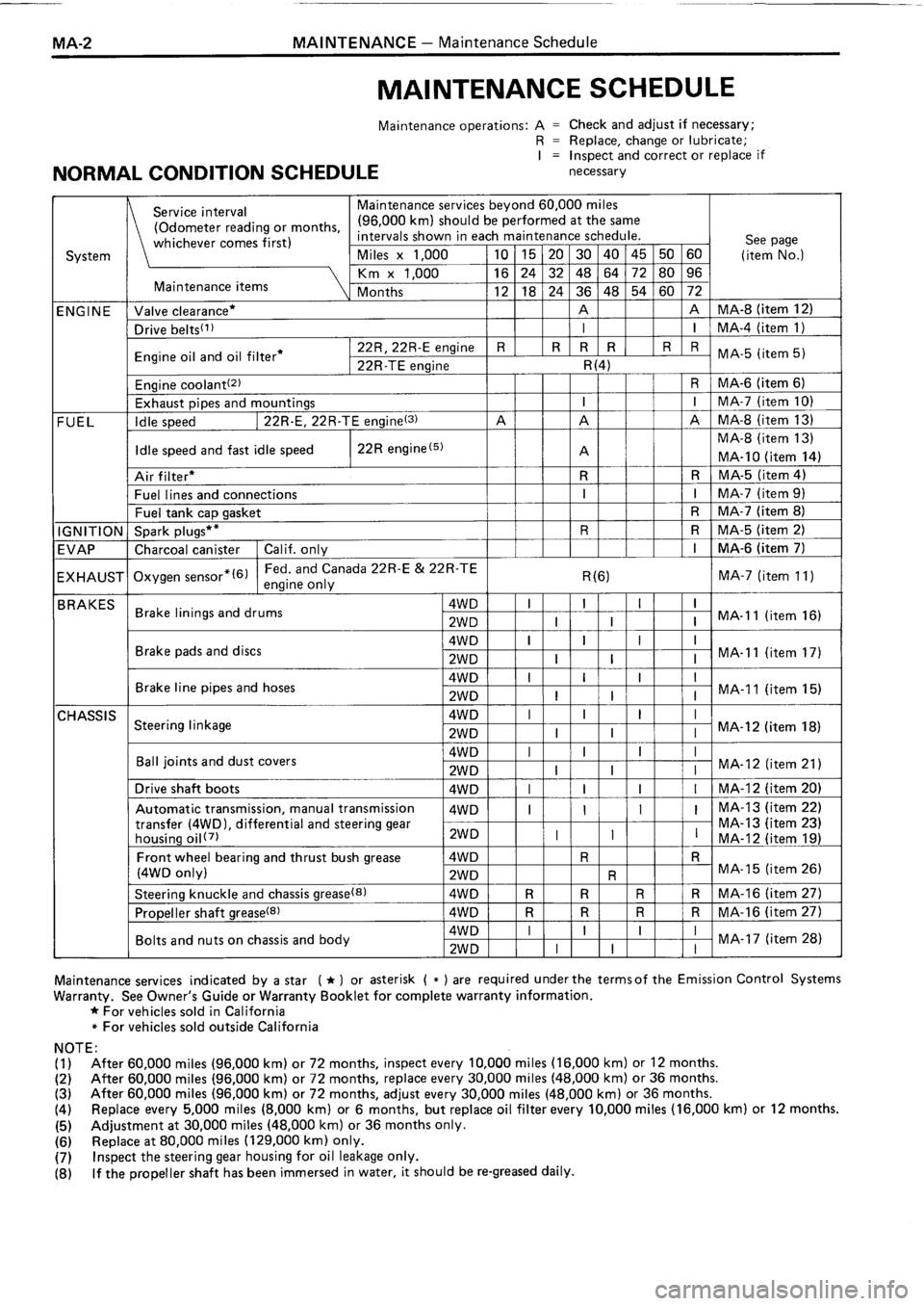 TOYOTA 4RUNNER 1986 Service User Guide TOYOTA 4RUNNER 1986 Service User Guide