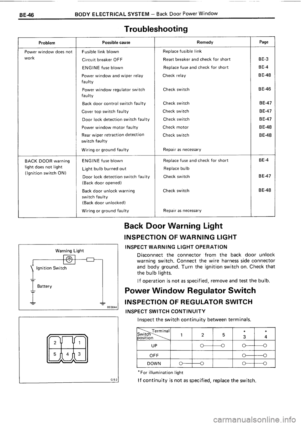 TOYOTA 4RUNNER 1986 Service Repair Manual TOYOTA 4RUNNER 1986 Service Repair Manual