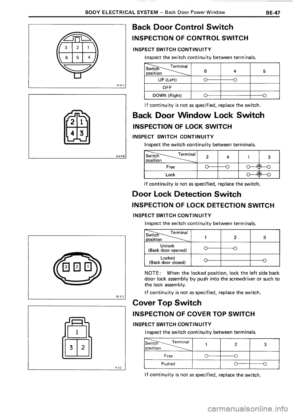TOYOTA 4RUNNER 1986 Service Repair Manual TOYOTA 4RUNNER 1986 Service Repair Manual