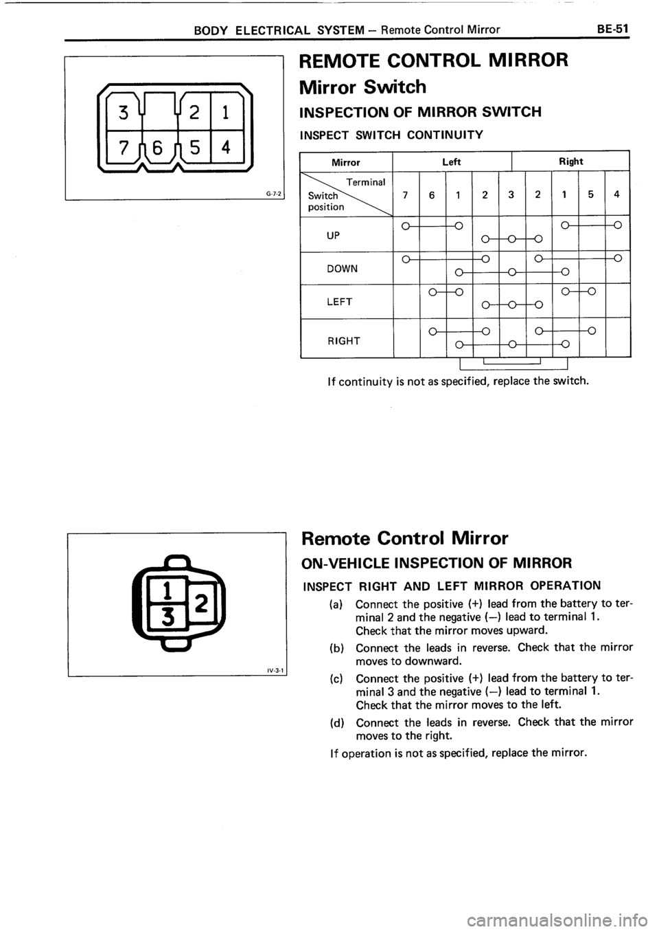 TOYOTA 4RUNNER 1986 Service Repair Manual TOYOTA 4RUNNER 1986 Service Repair Manual