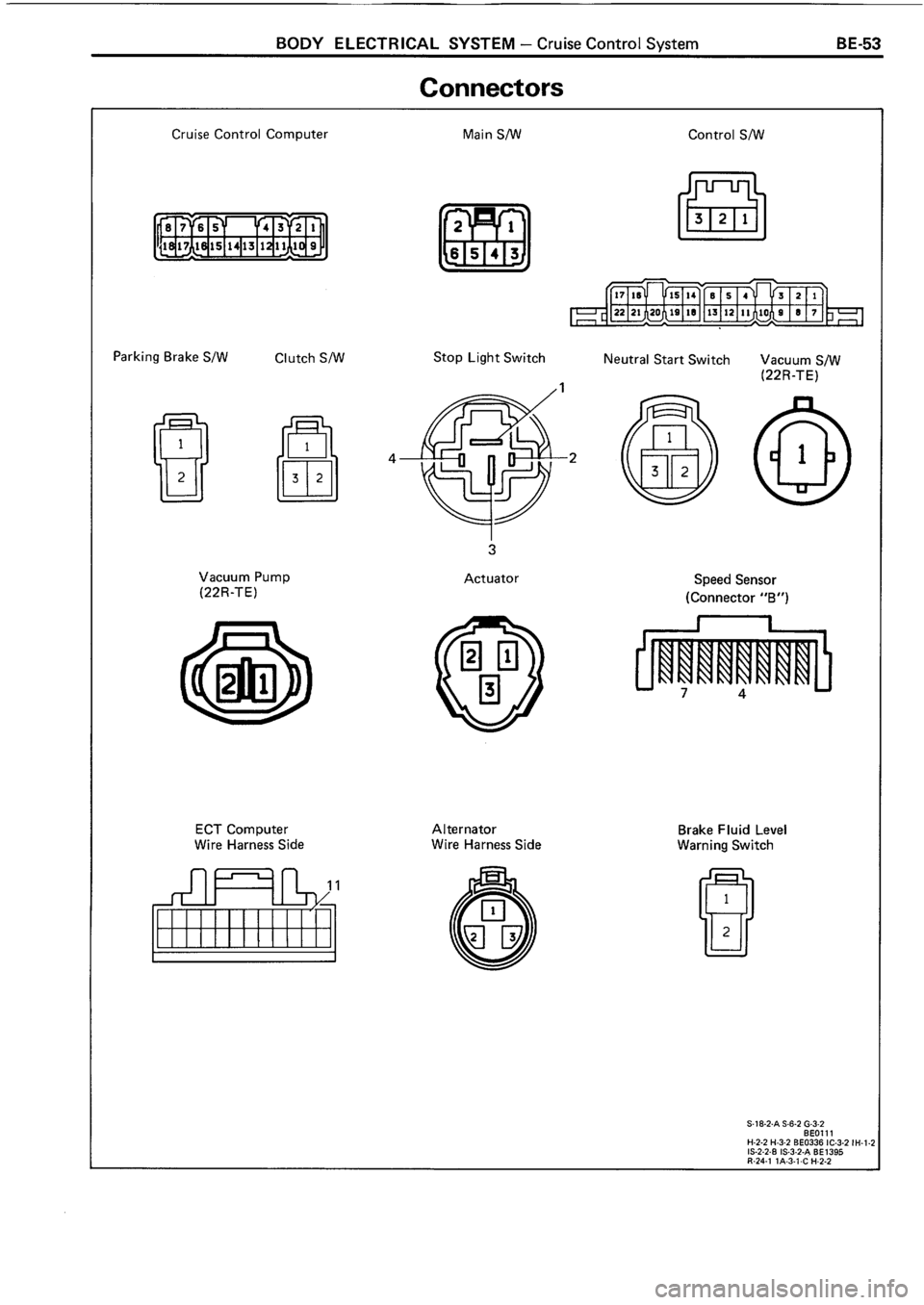 TOYOTA 4RUNNER 1986 Service Repair Manual TOYOTA 4RUNNER 1986 Service Repair Manual