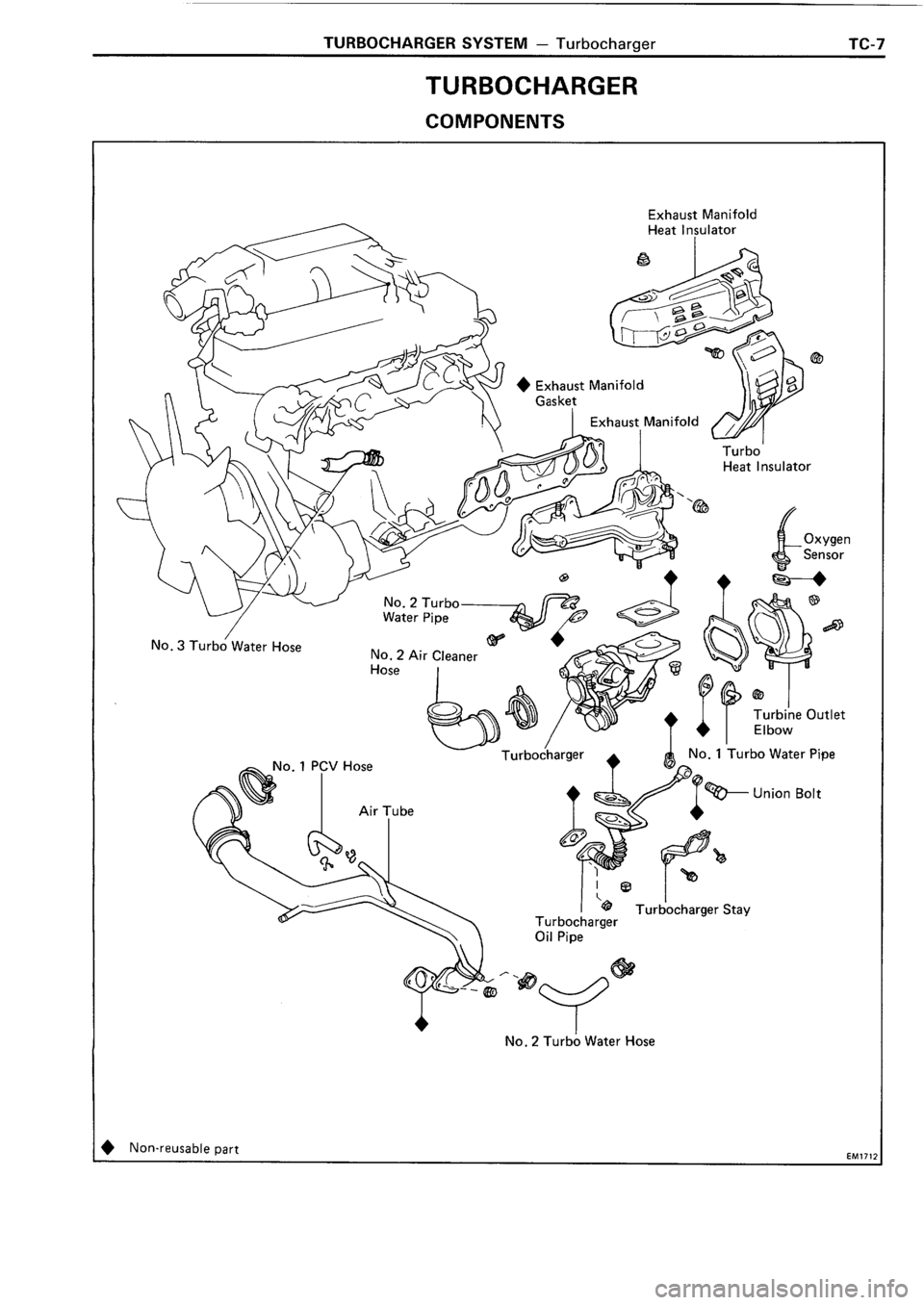 TOYOTA 4RUNNER 1986 Service Repair Manual TOYOTA 4RUNNER 1986 Service Repair Manual