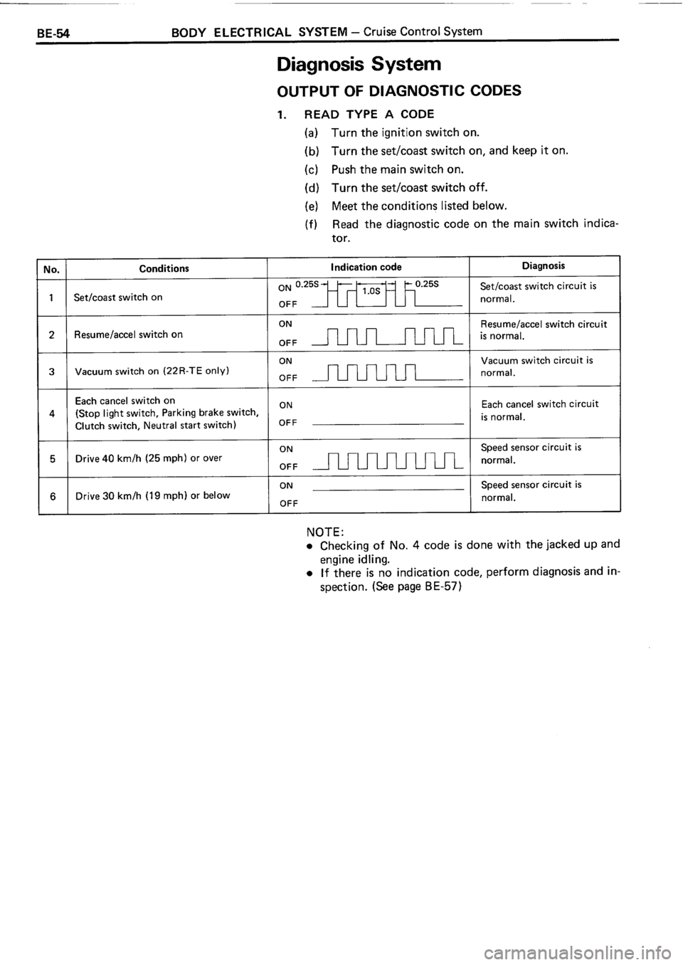 TOYOTA 4RUNNER 1986 Service Repair Manual TOYOTA 4RUNNER 1986 Service Repair Manual