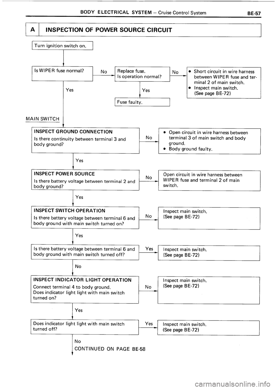 TOYOTA 4RUNNER 1986 Service Repair Manual TOYOTA 4RUNNER 1986 Service Repair Manual