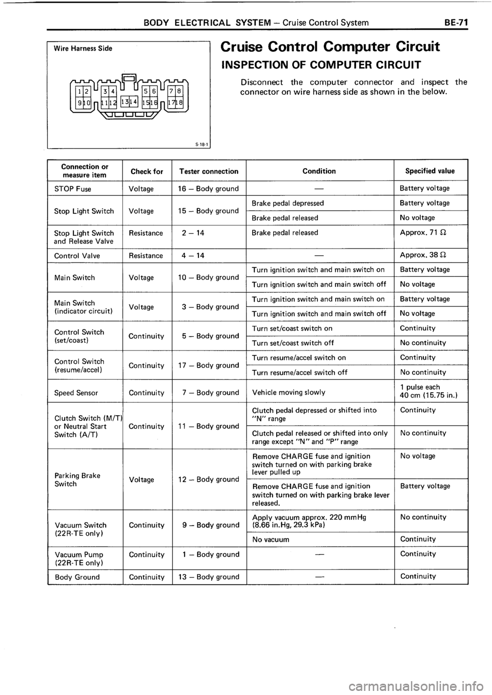 TOYOTA 4RUNNER 1986 Service Repair Manual TOYOTA 4RUNNER 1986 Service Repair Manual