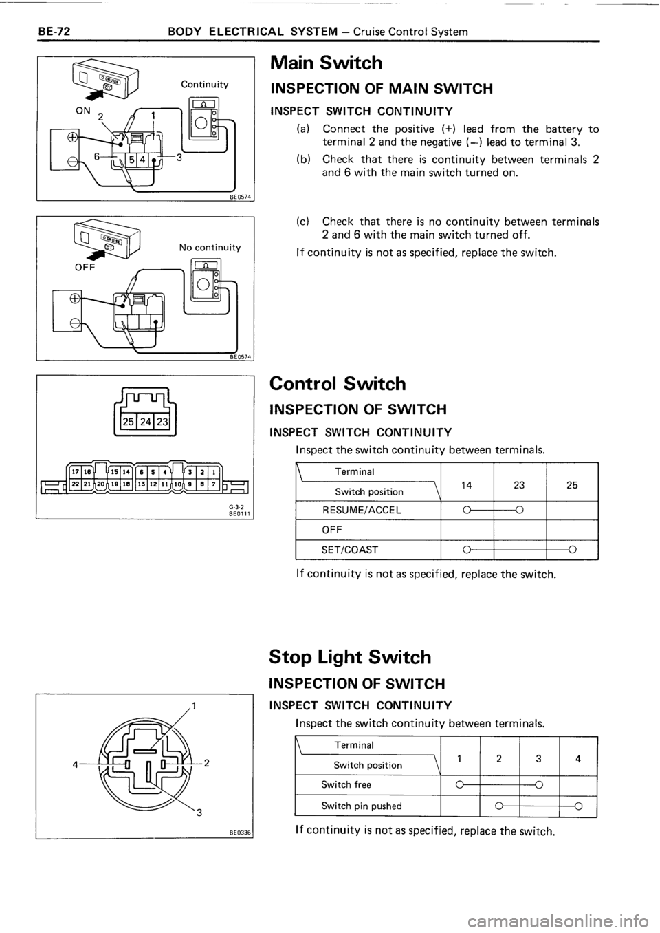TOYOTA 4RUNNER 1986 Service Repair Manual TOYOTA 4RUNNER 1986 Service Repair Manual