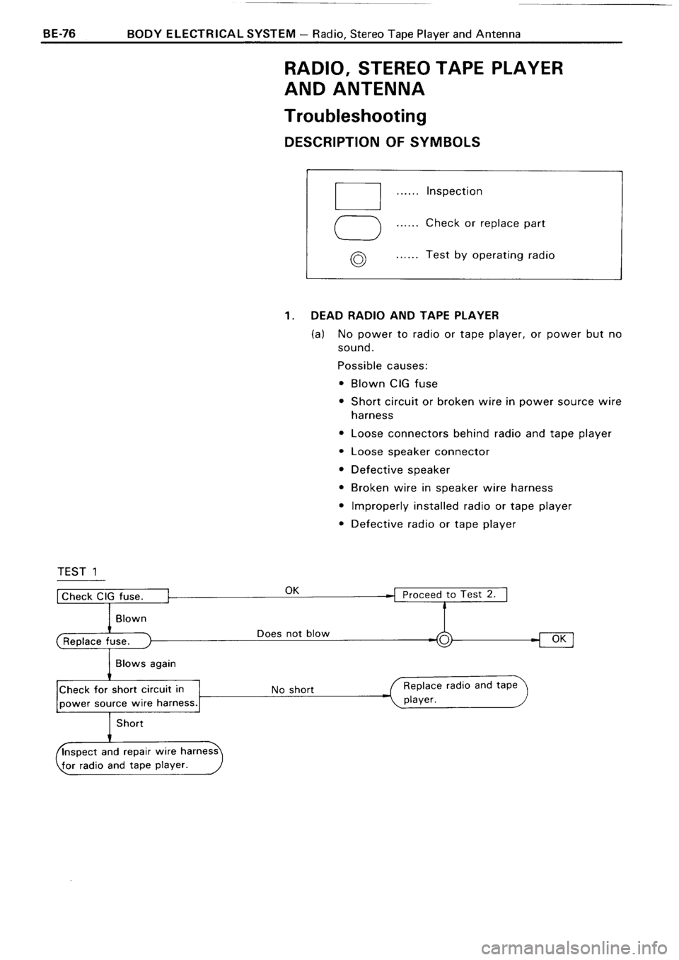 TOYOTA 4RUNNER 1986 Service Repair Manual TOYOTA 4RUNNER 1986 Service Repair Manual