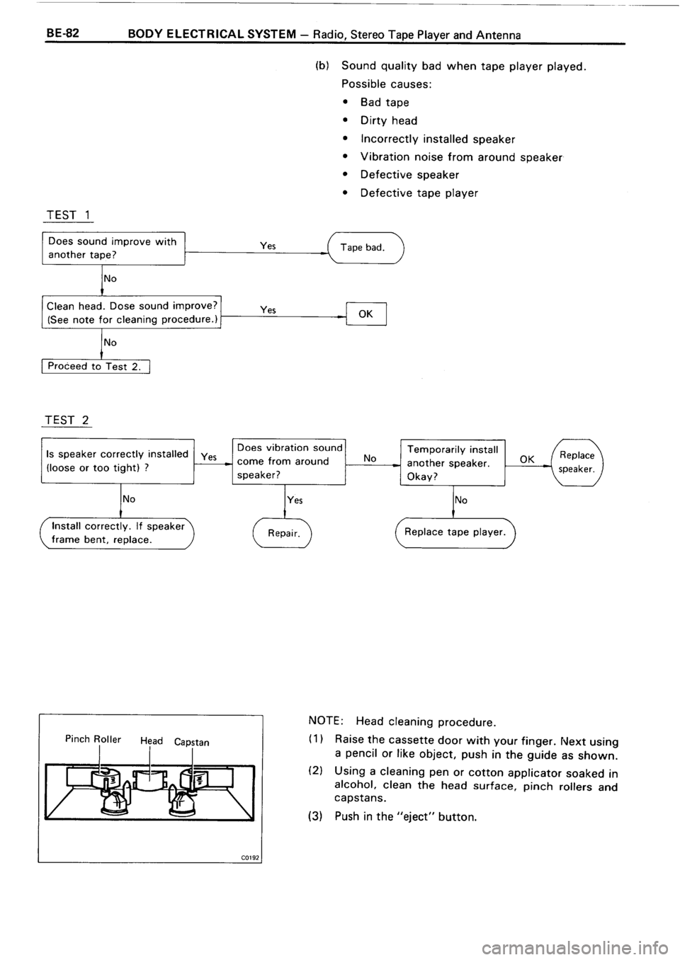 TOYOTA 4RUNNER 1986 Service Repair Manual TOYOTA 4RUNNER 1986 Service Repair Manual
