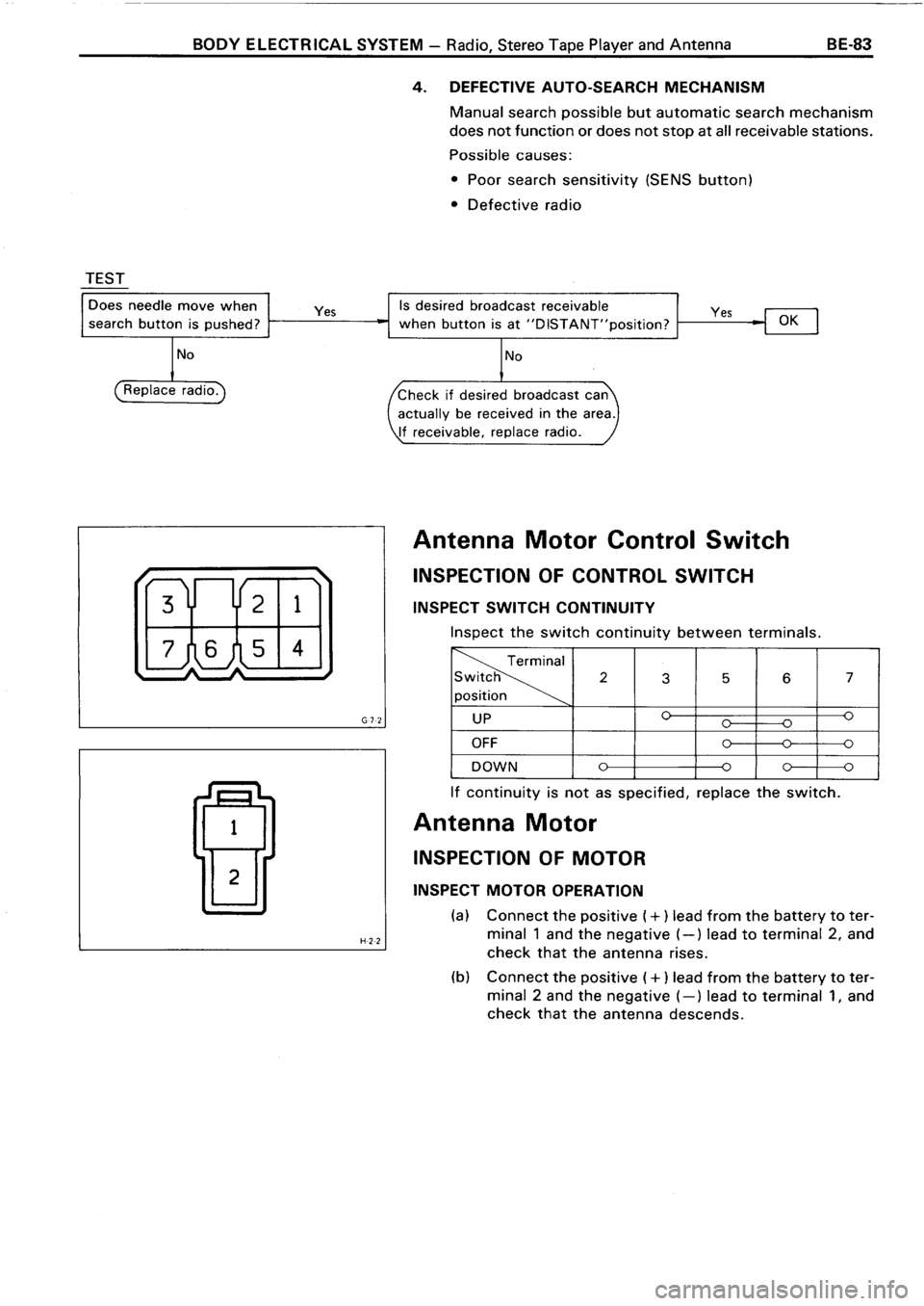 TOYOTA 4RUNNER 1986 Service Repair Manual TOYOTA 4RUNNER 1986 Service Repair Manual