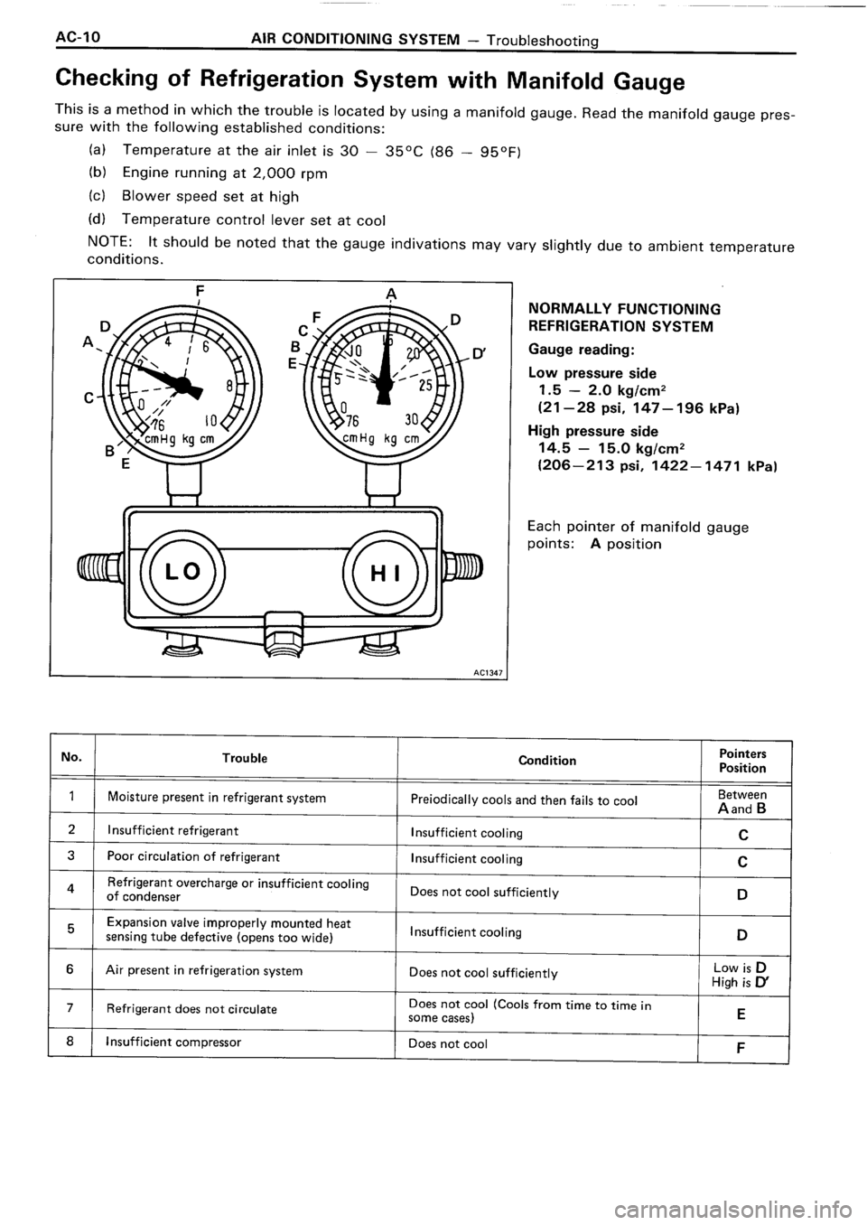 TOYOTA 4RUNNER 1986 Service Repair Manual TOYOTA 4RUNNER 1986 Service Repair Manual