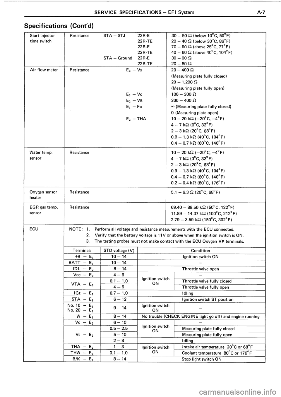 TOYOTA 4RUNNER 1986 Service Repair Manual TOYOTA 4RUNNER 1986 Service Repair Manual