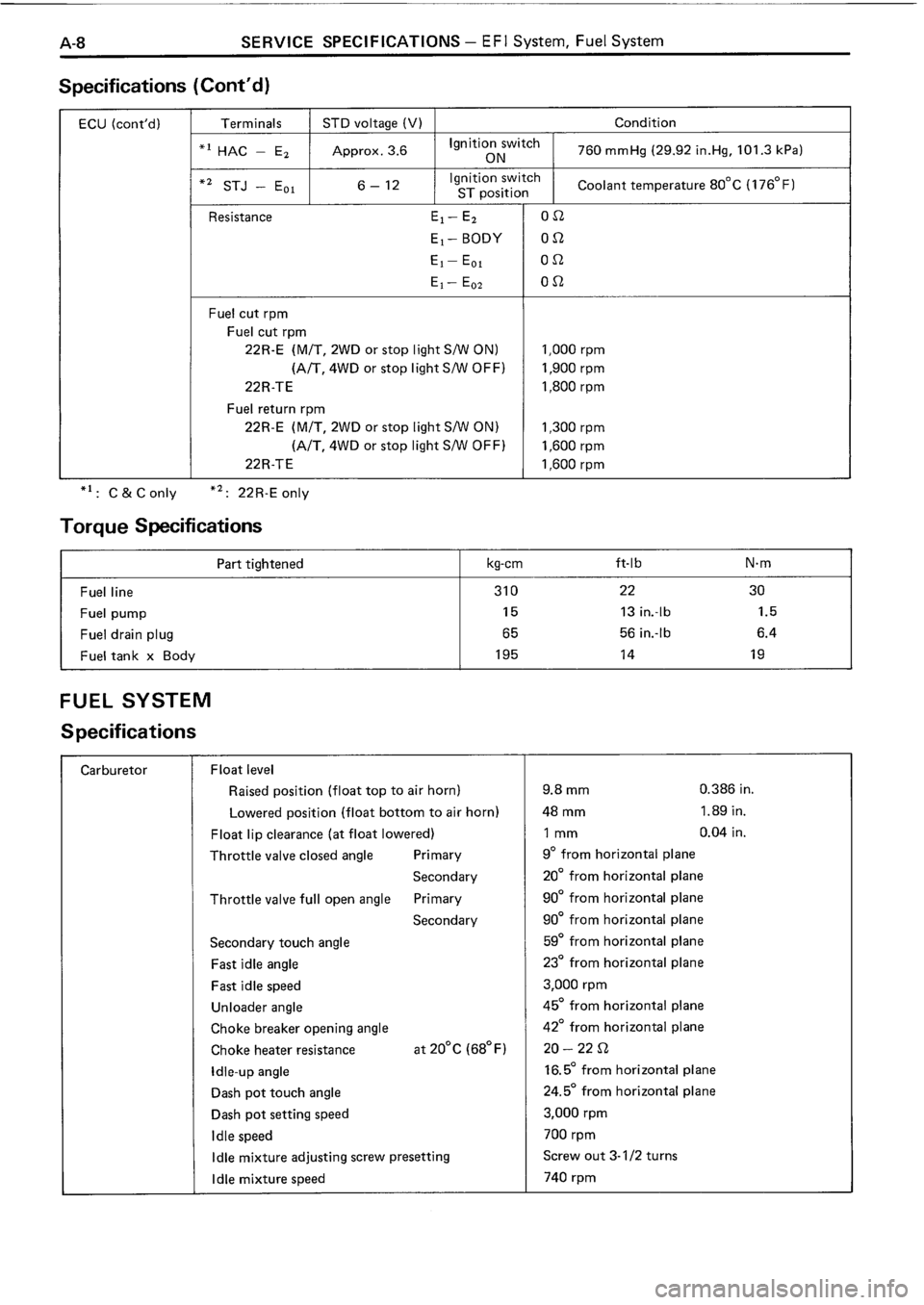 TOYOTA 4RUNNER 1986 Service Repair Manual TOYOTA 4RUNNER 1986 Service Repair Manual