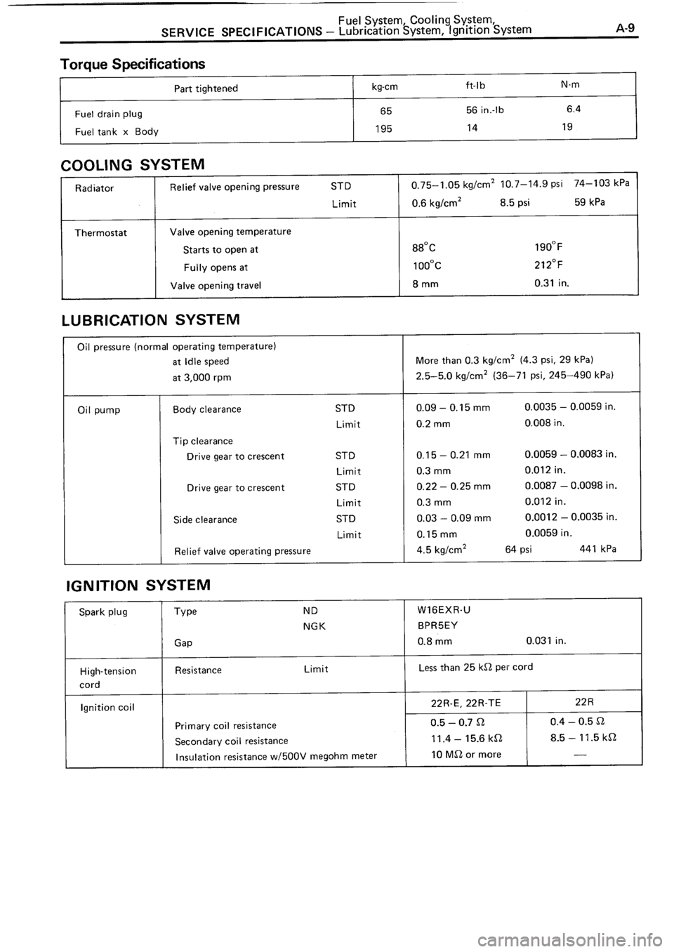 TOYOTA 4RUNNER 1986 Service Repair Manual TOYOTA 4RUNNER 1986 Service Repair Manual