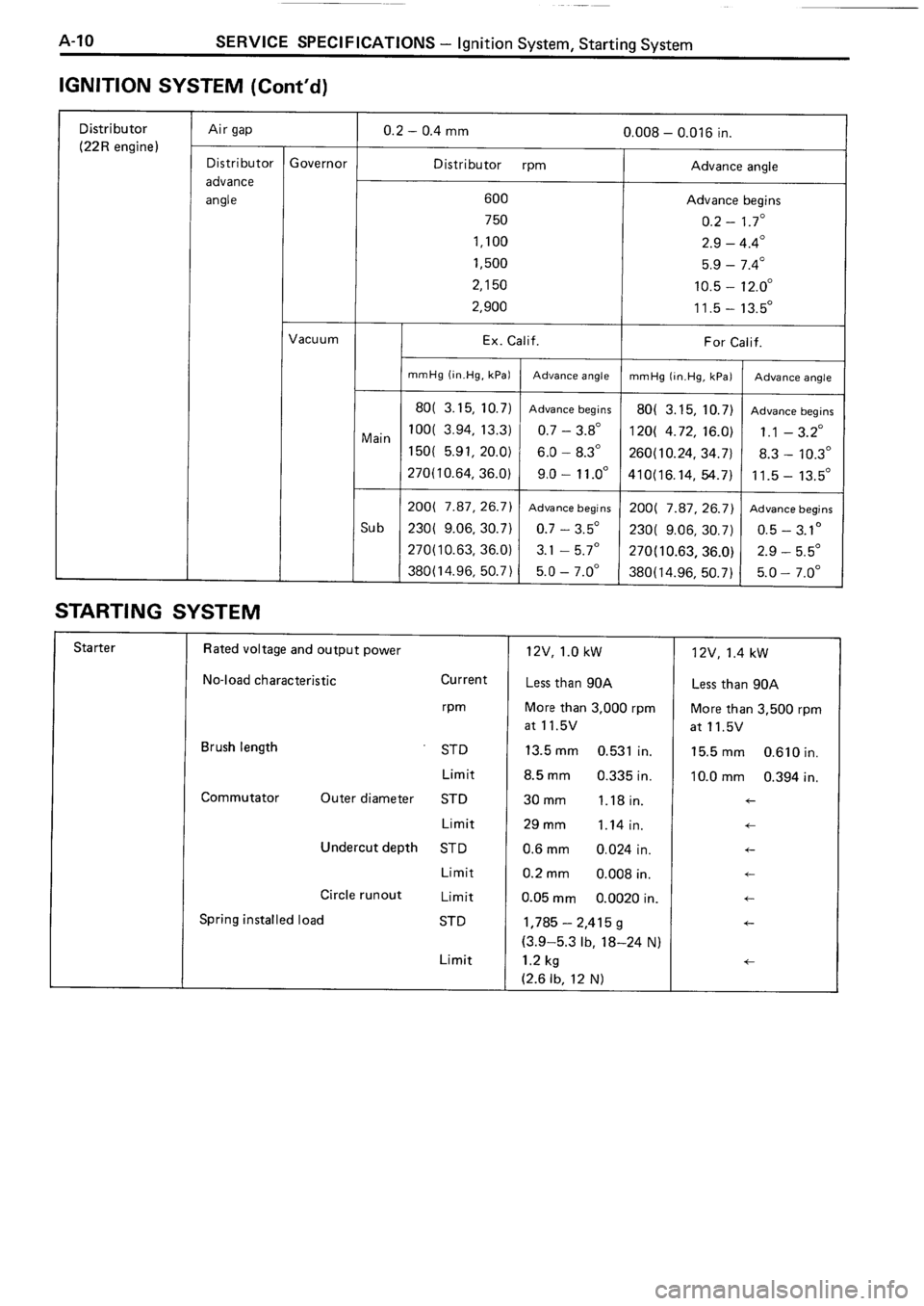 TOYOTA 4RUNNER 1986 Service Repair Manual TOYOTA 4RUNNER 1986 Service Repair Manual