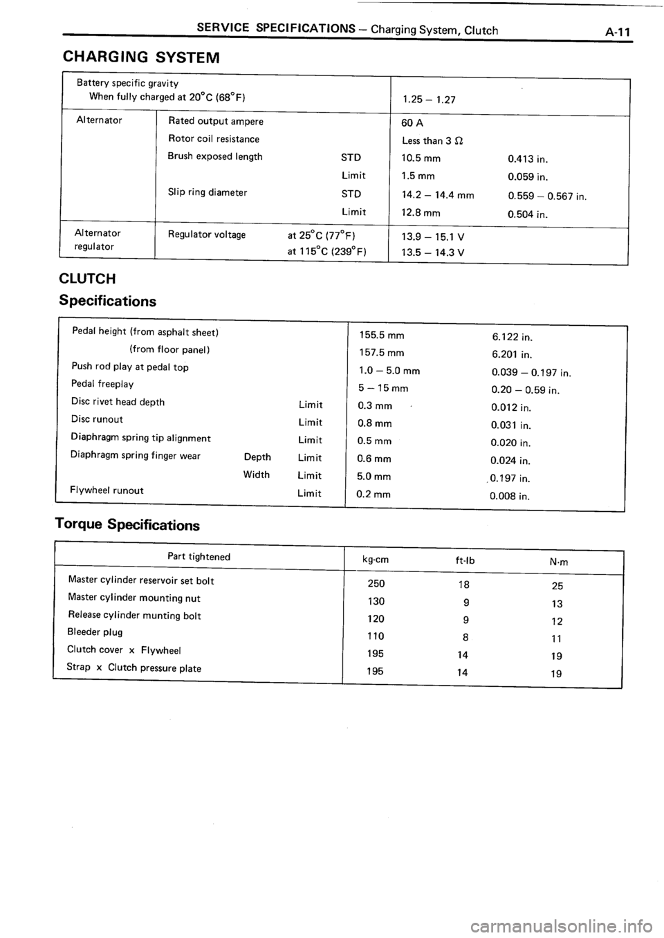 TOYOTA 4RUNNER 1986 Service Repair Manual TOYOTA 4RUNNER 1986 Service Repair Manual