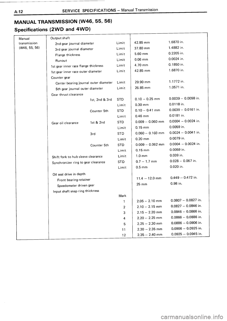 TOYOTA 4RUNNER 1986 Service Repair Manual TOYOTA 4RUNNER 1986 Service Repair Manual