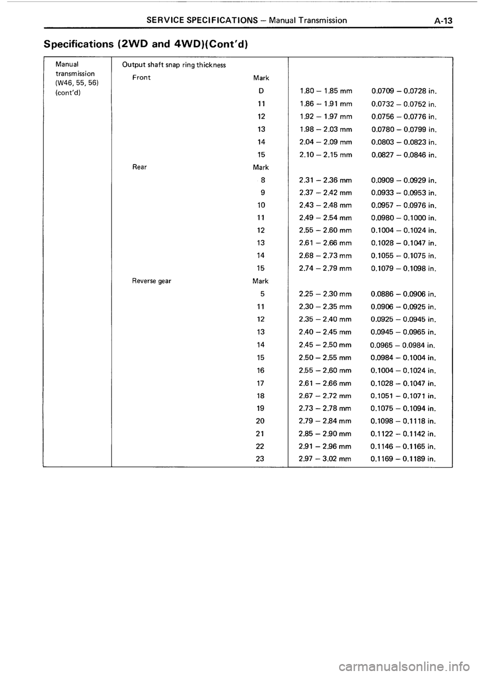 TOYOTA 4RUNNER 1986 Service Repair Manual TOYOTA 4RUNNER 1986 Service Repair Manual