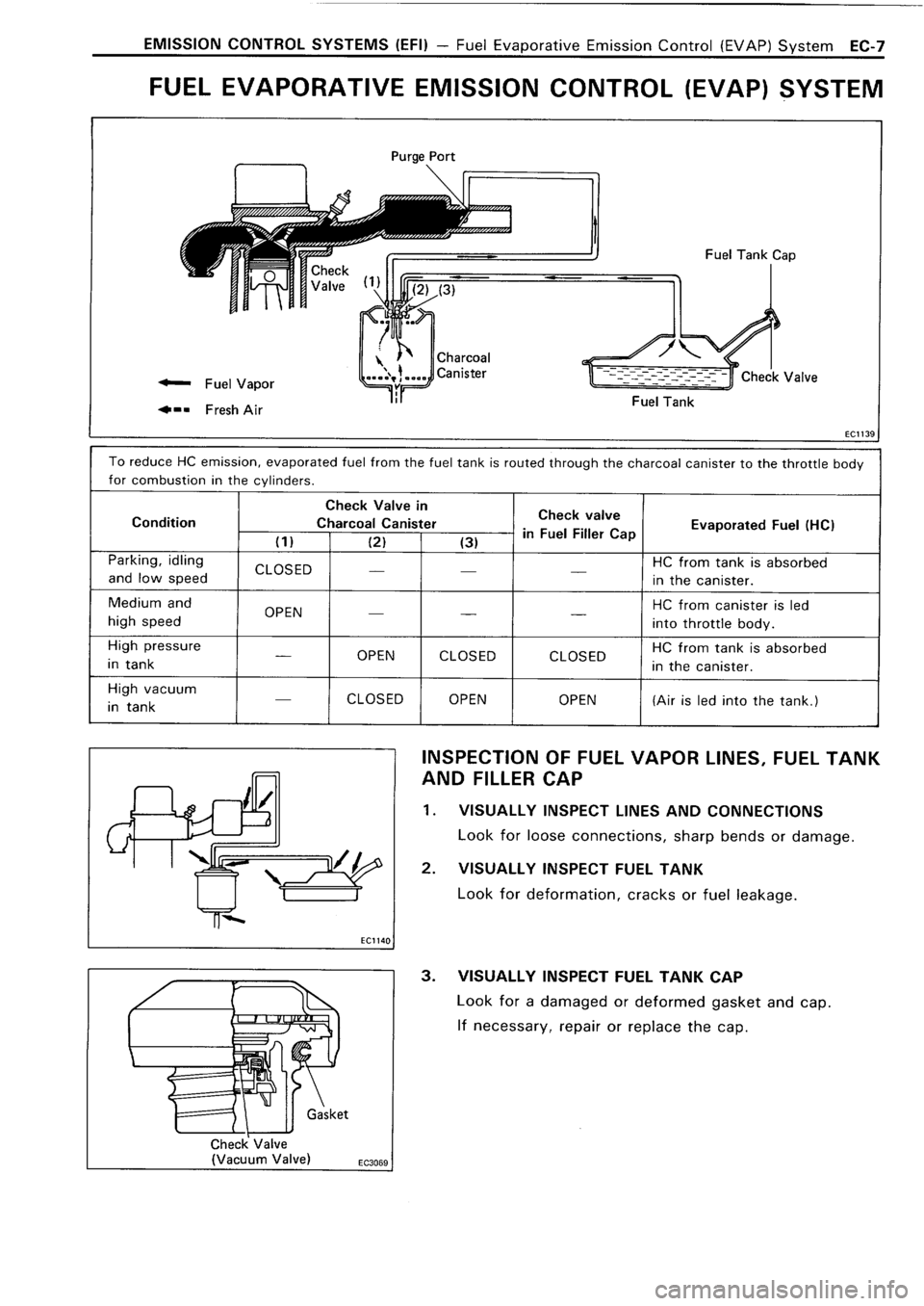 TOYOTA 4RUNNER 1986 Service Repair Manual TOYOTA 4RUNNER 1986 Service Repair Manual