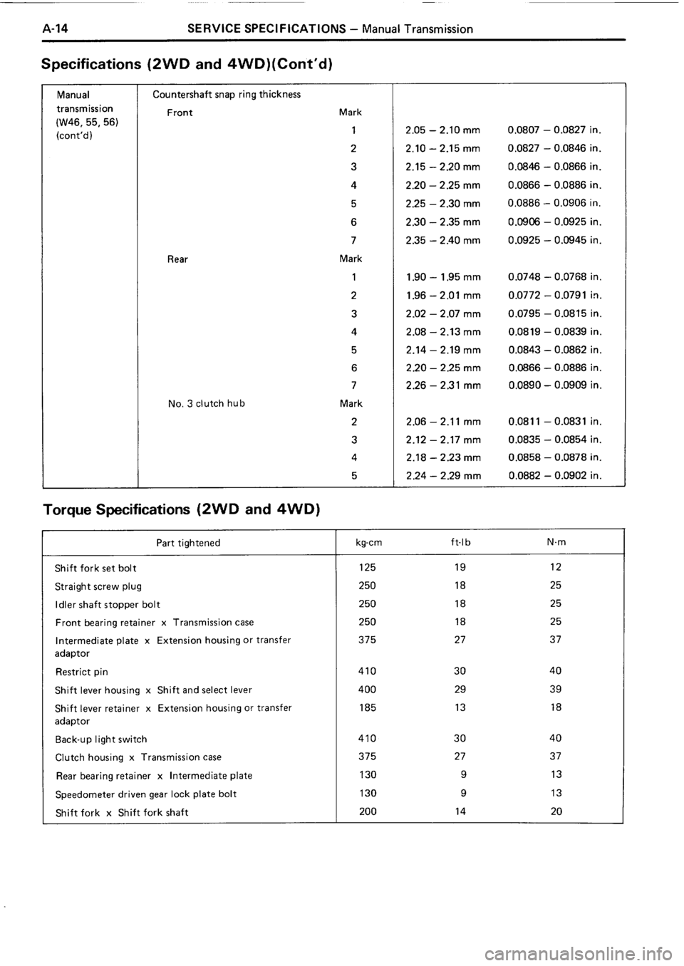 TOYOTA 4RUNNER 1986 Service Repair Manual TOYOTA 4RUNNER 1986 Service Repair Manual