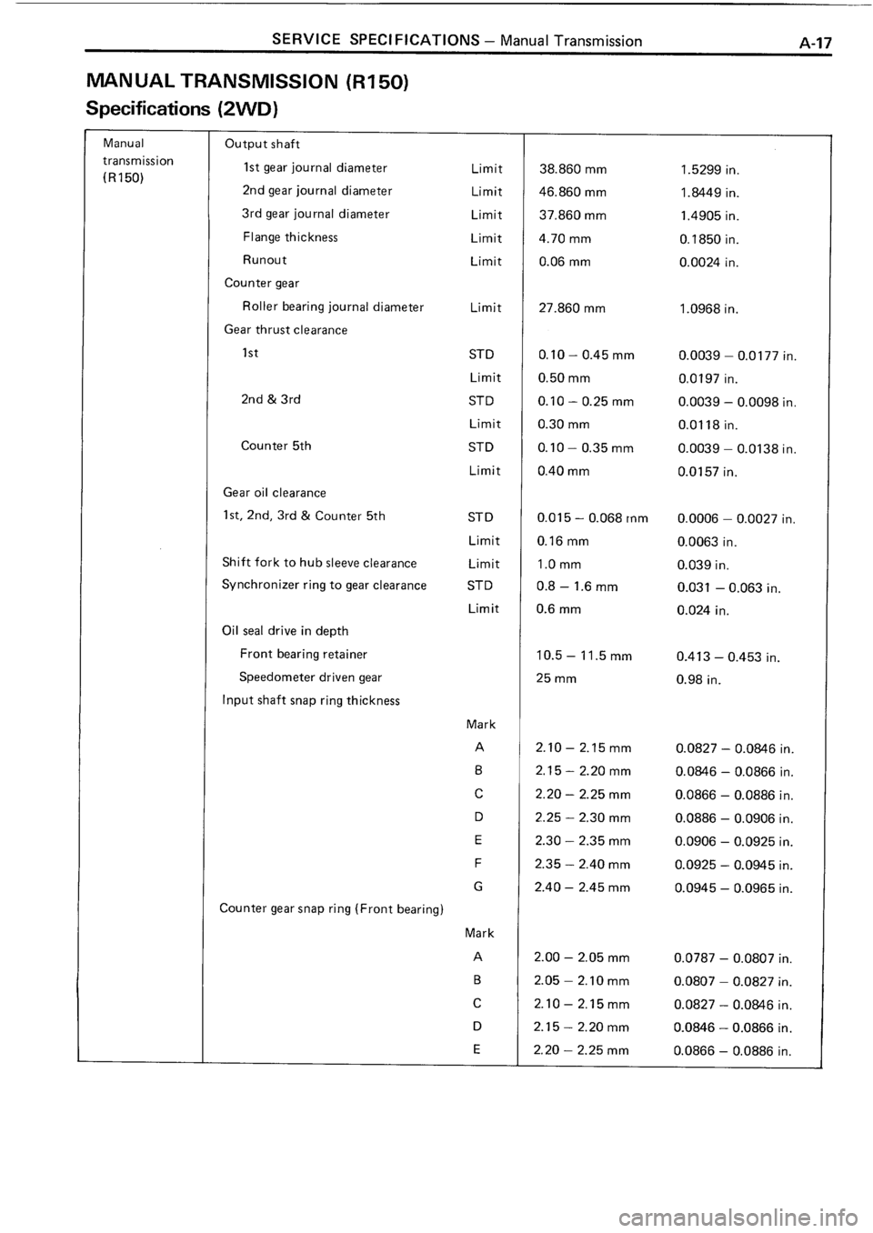 TOYOTA 4RUNNER 1986 Service Repair Manual TOYOTA 4RUNNER 1986 Service Repair Manual
