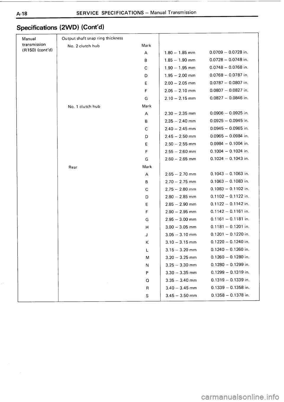TOYOTA 4RUNNER 1986 Service Repair Manual TOYOTA 4RUNNER 1986 Service Repair Manual